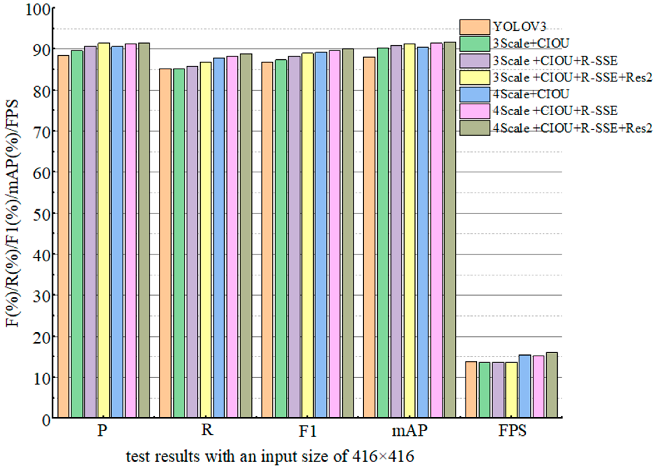 Sensors 22 06061 g004