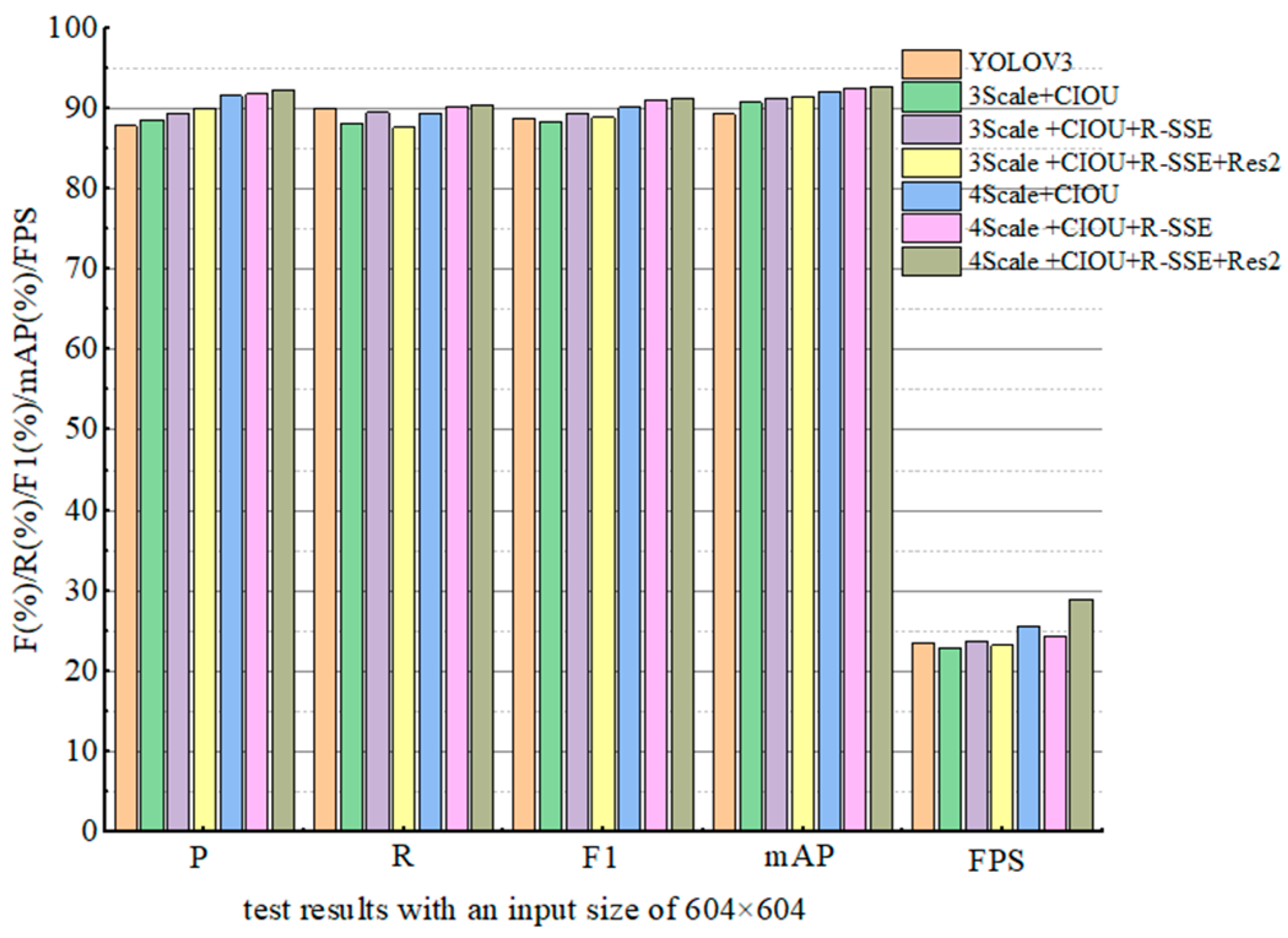 Sensors 22 06061 g005