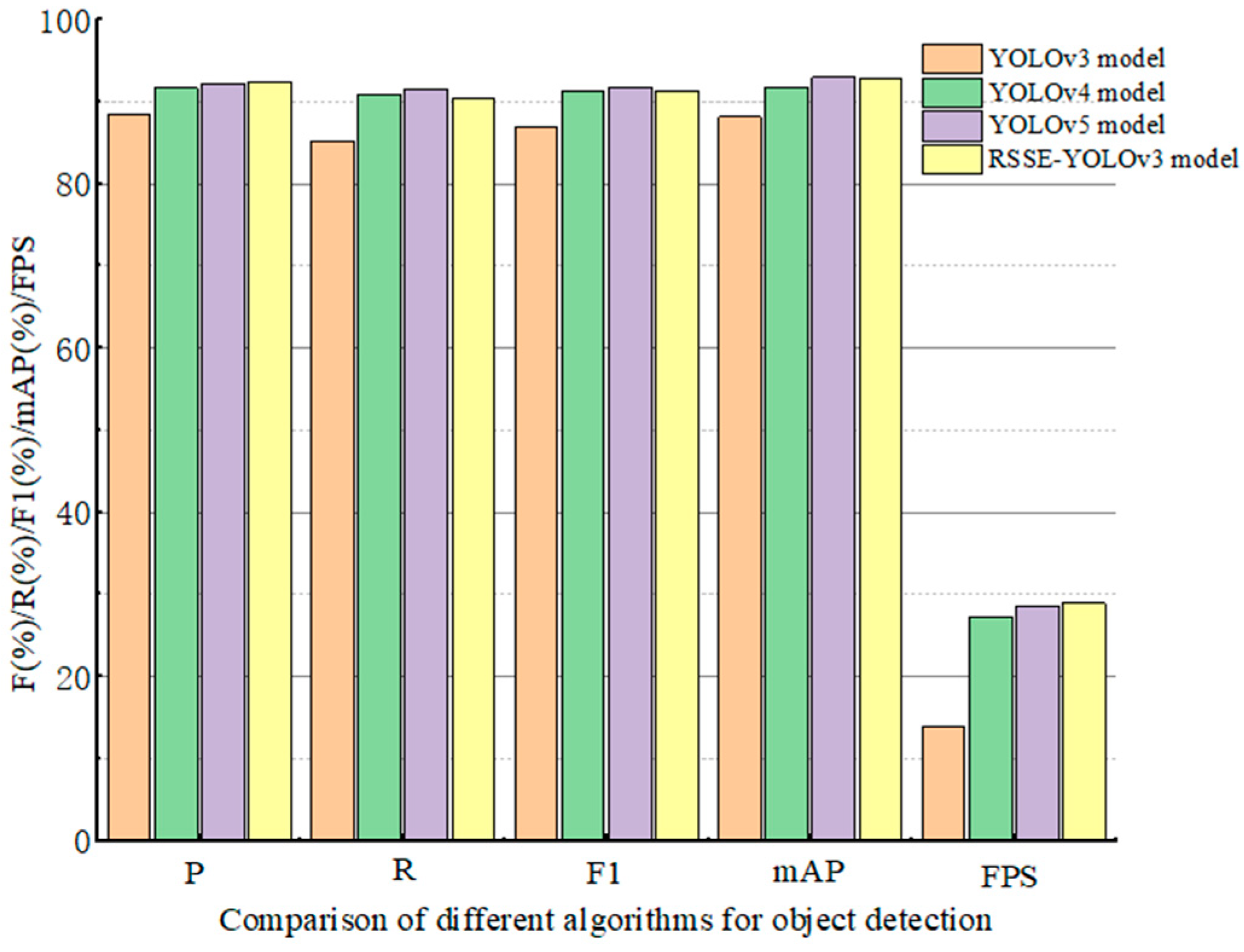 Sensors 22 06061 g006