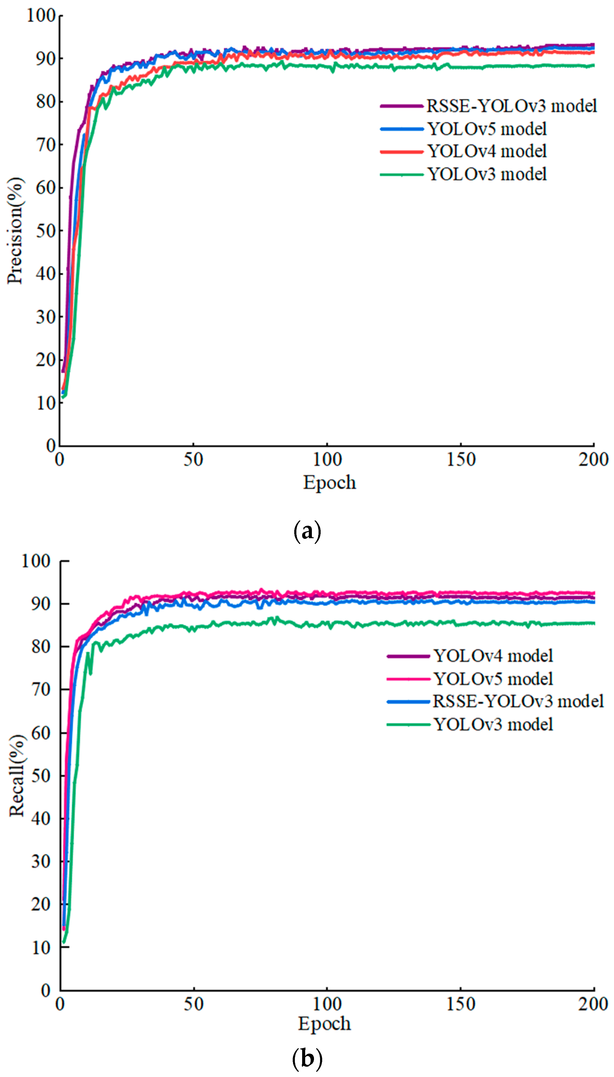 Sensors 22 06061 g007