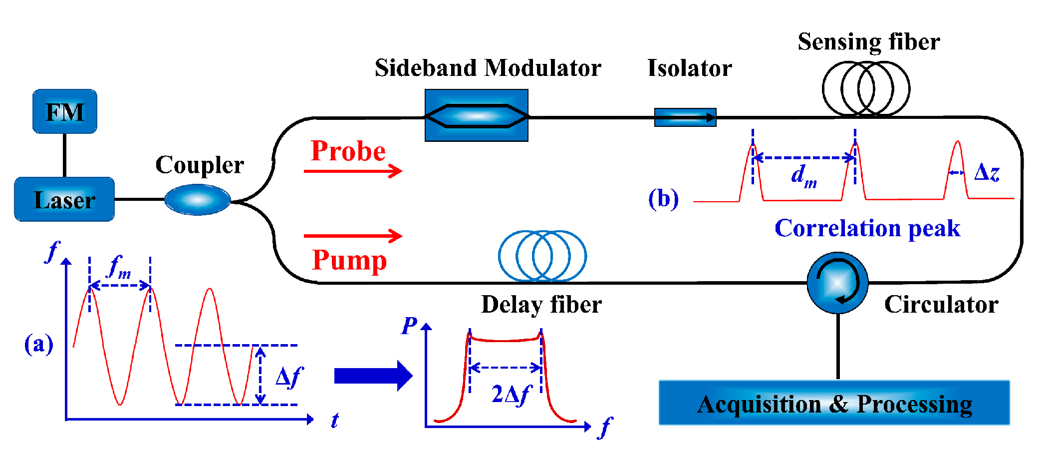 Sensors 22 06062 g001