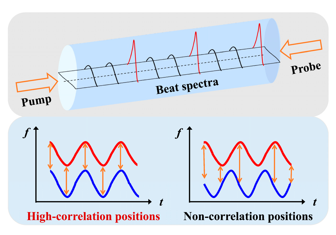 Sensors 22 06062 g002
