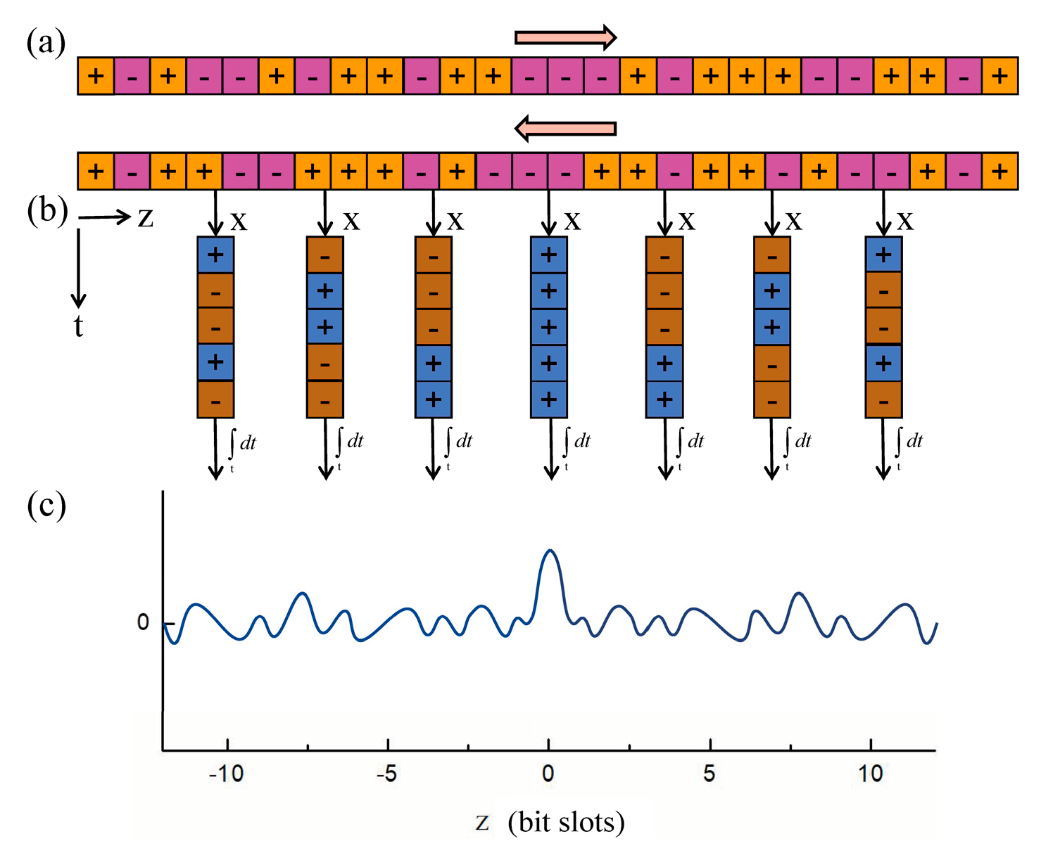 Sensors 22 06062 g003