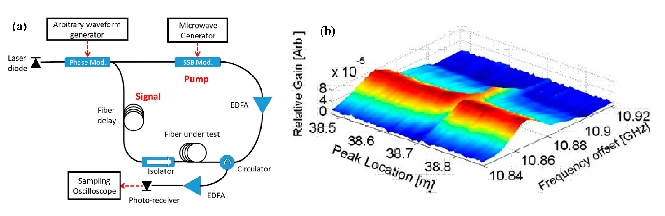 Sensors 22 06062 g004