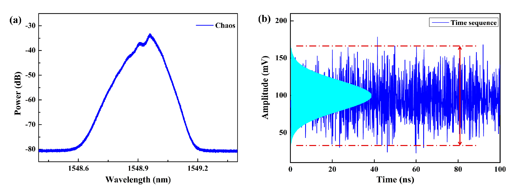 Sensors 22 06062 g005