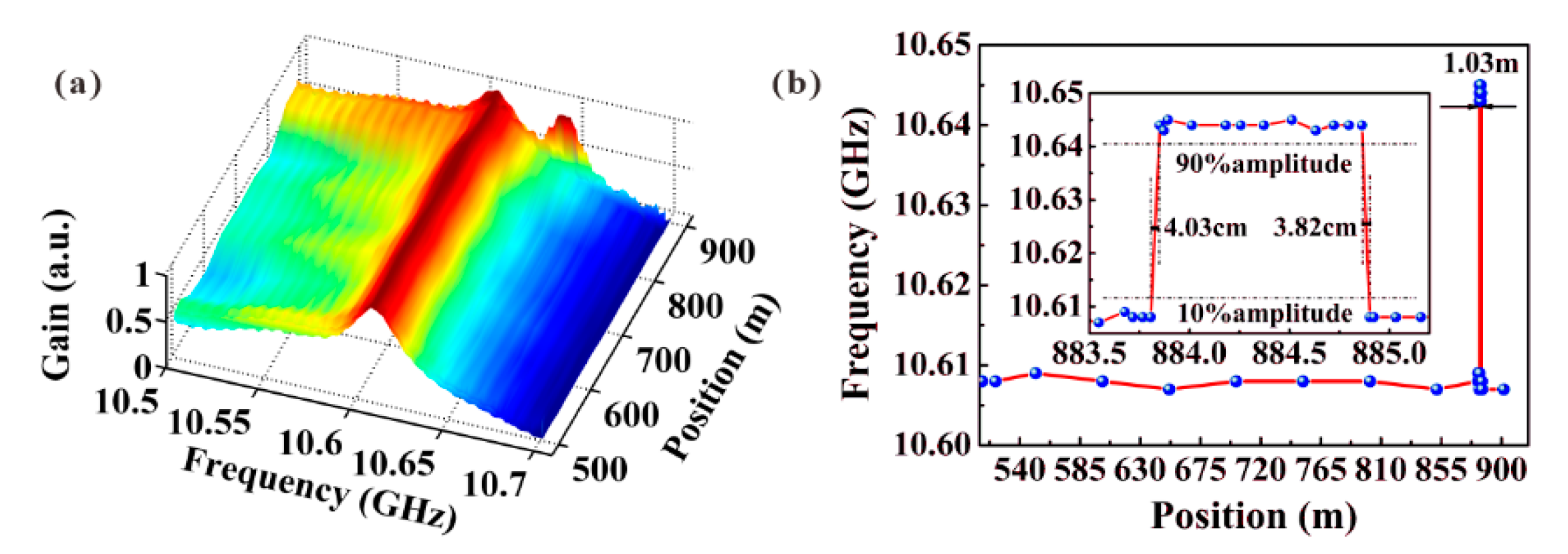 Sensors 22 06062 g006