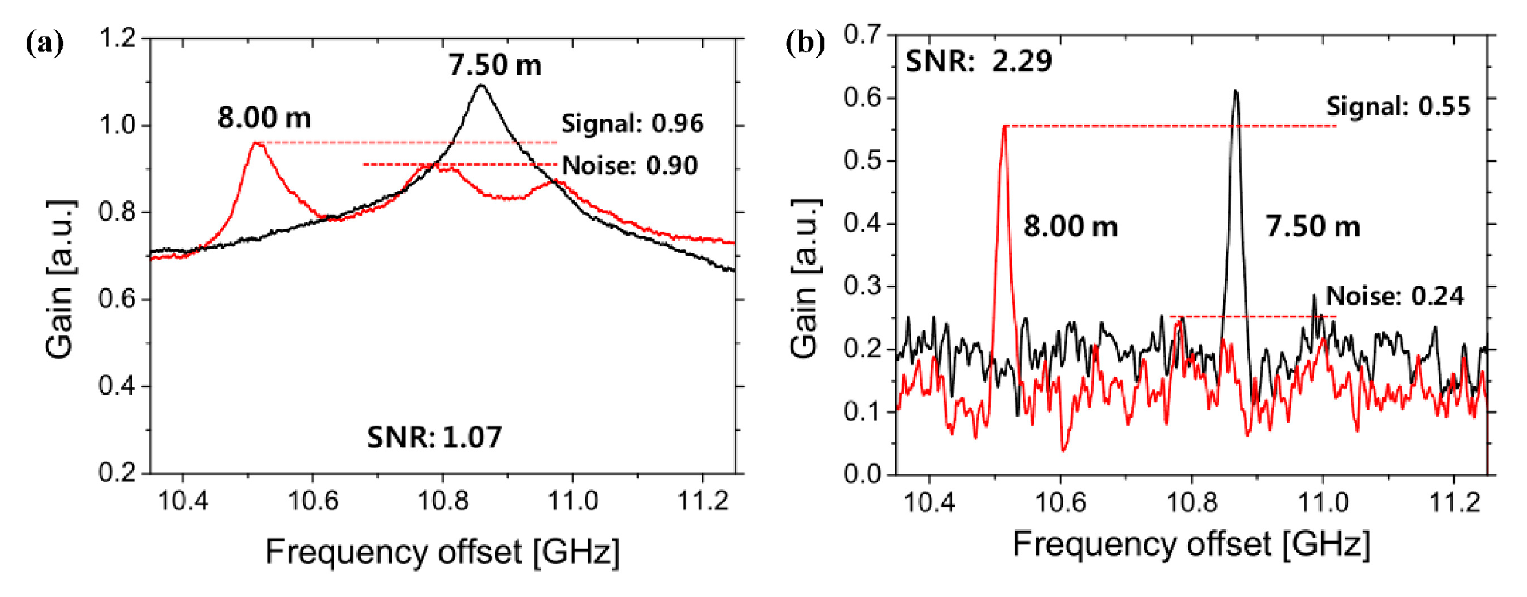 Sensors 22 06062 g007