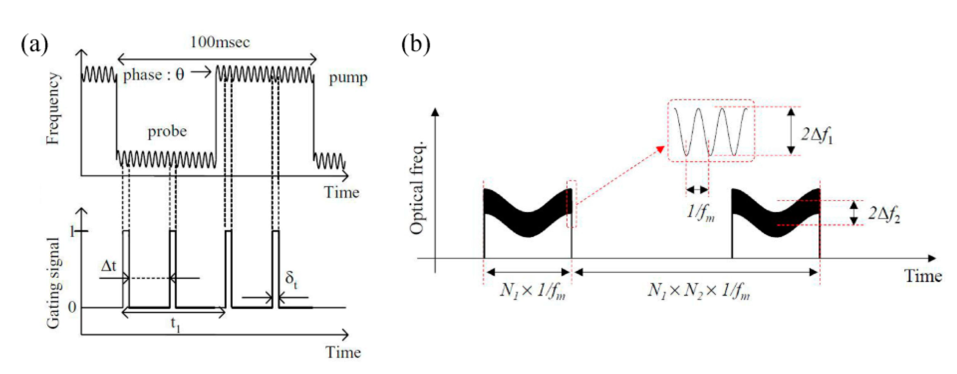 Sensors 22 06062 g010