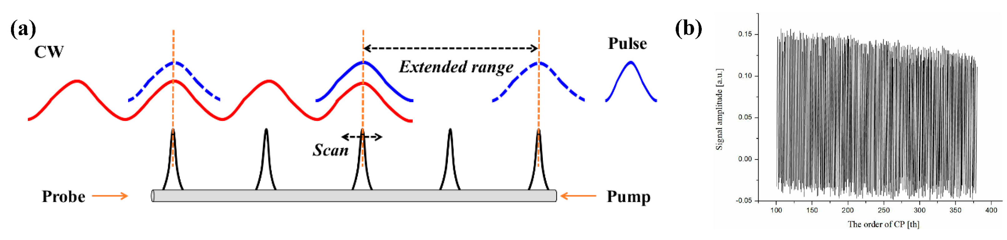Sensors 22 06062 g011
