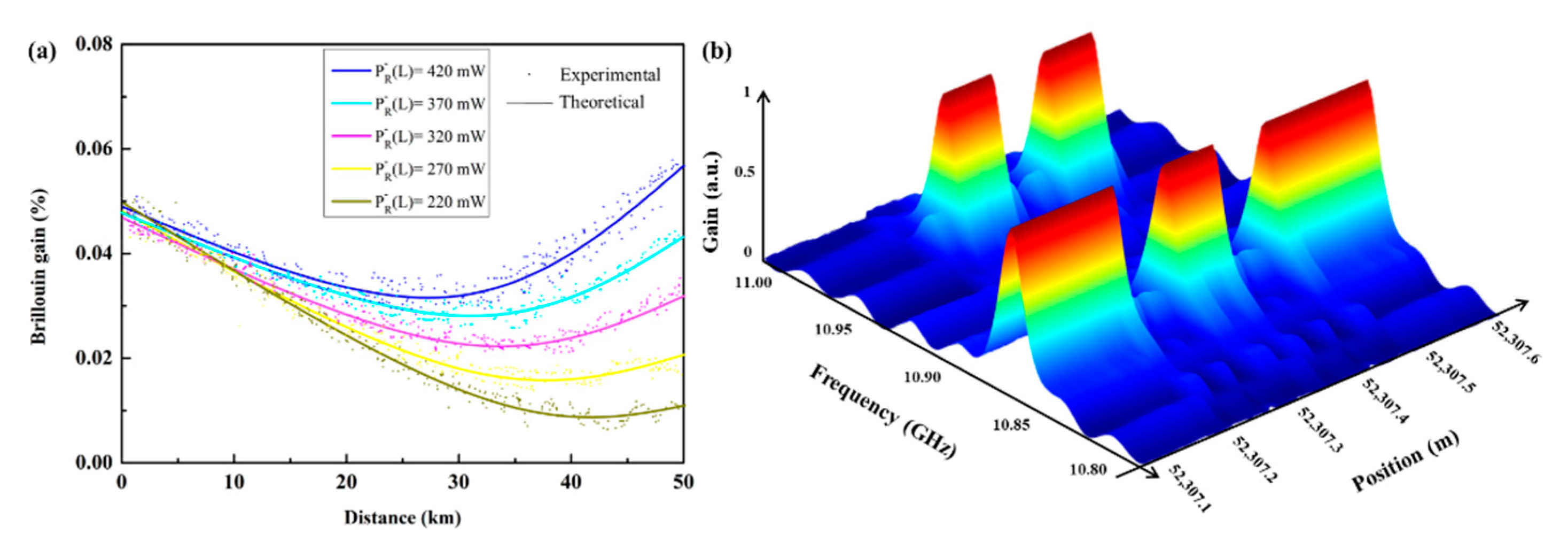 Sensors 22 06062 g012