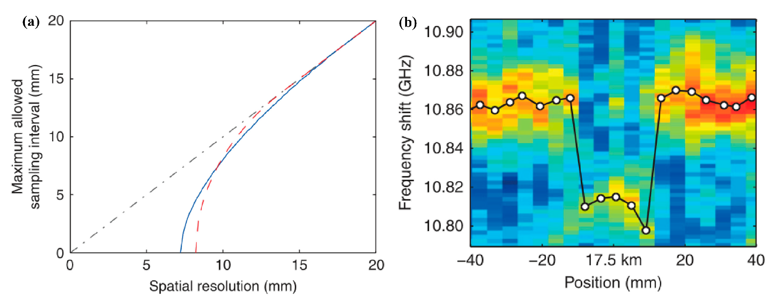 Sensors 22 06062 g014