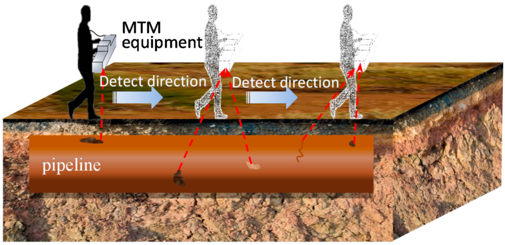 Sensors 22 06065 g001