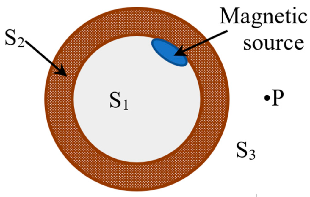 Sensors 22 06065 g003