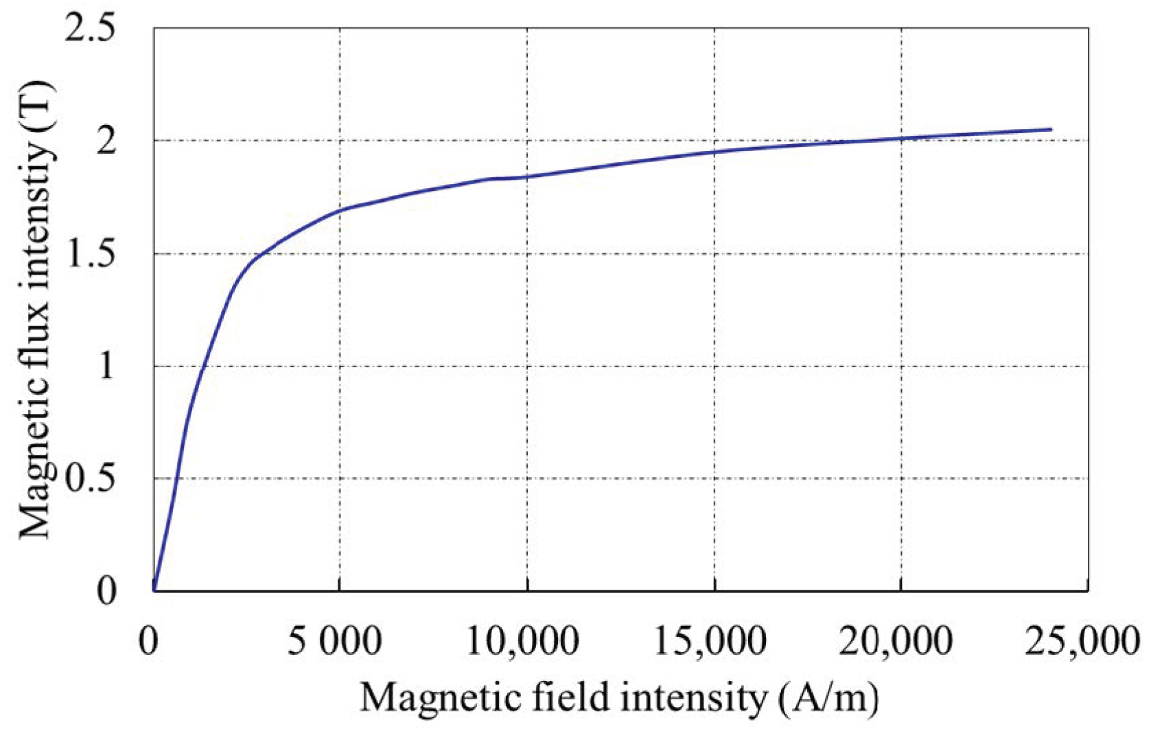 Sensors 22 06065 g004
