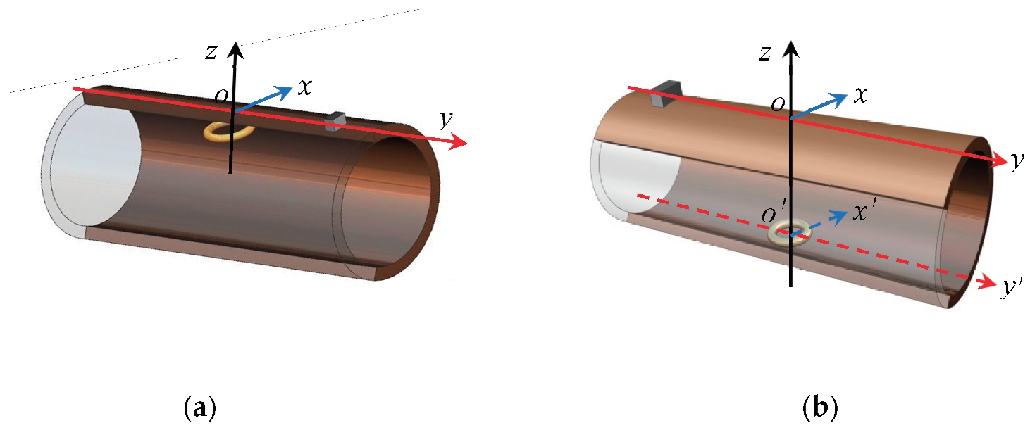 Sensors 22 06065 g005