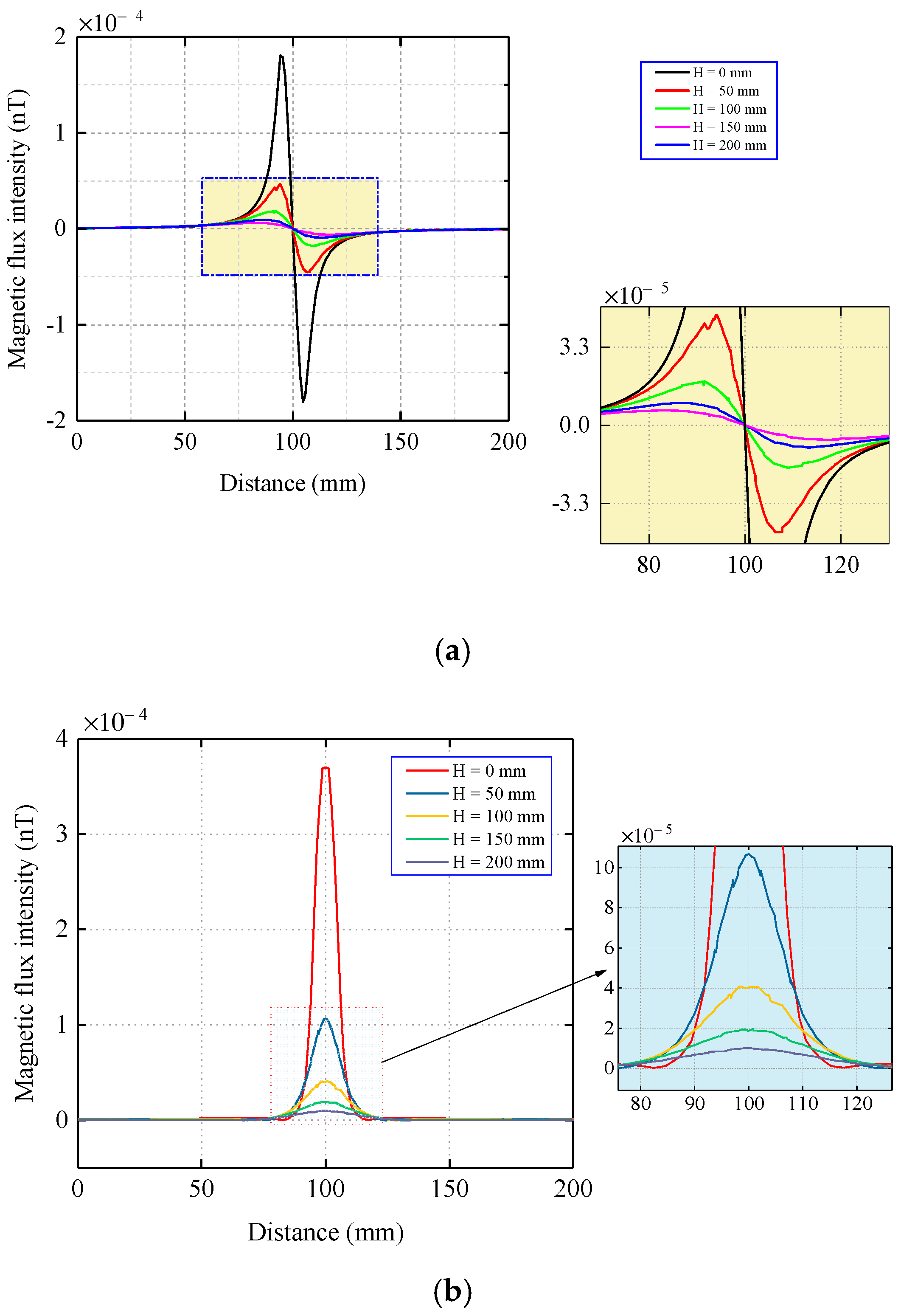 Sensors 22 06065 g006
