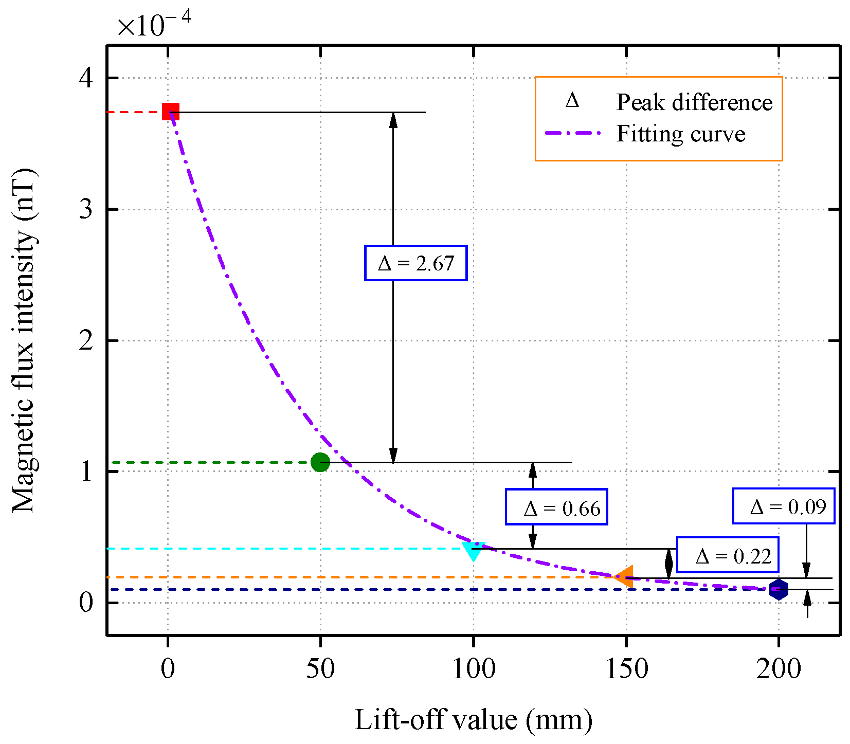 Sensors 22 06065 g007