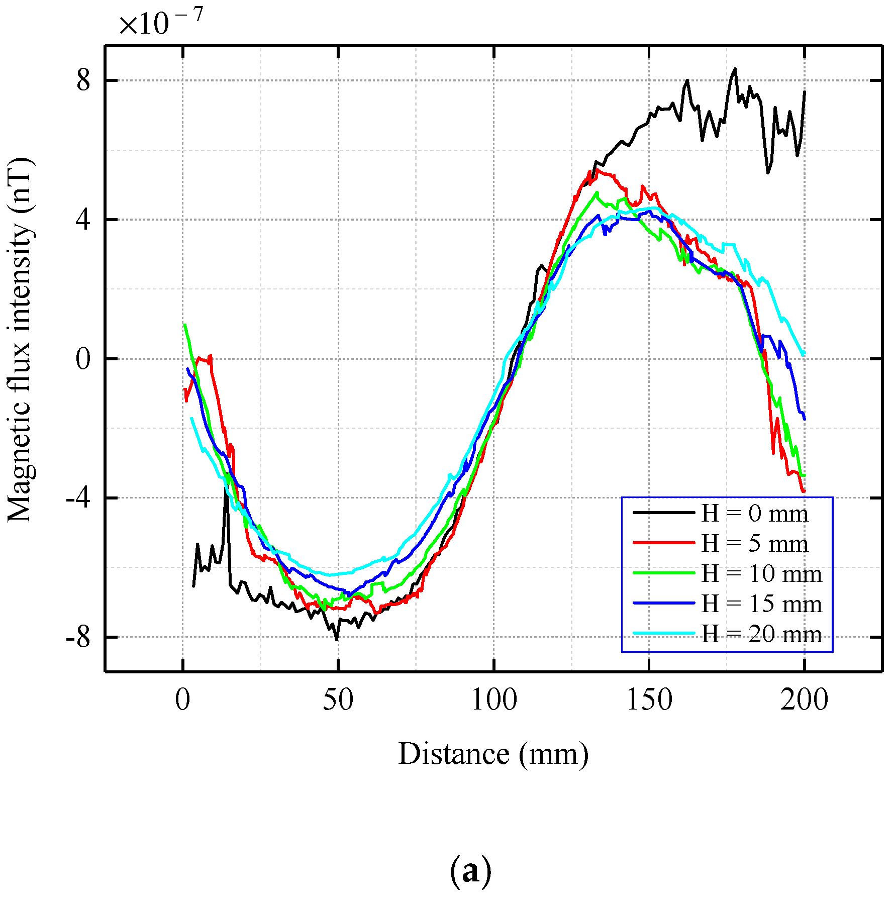 Sensors 22 06065 g008a