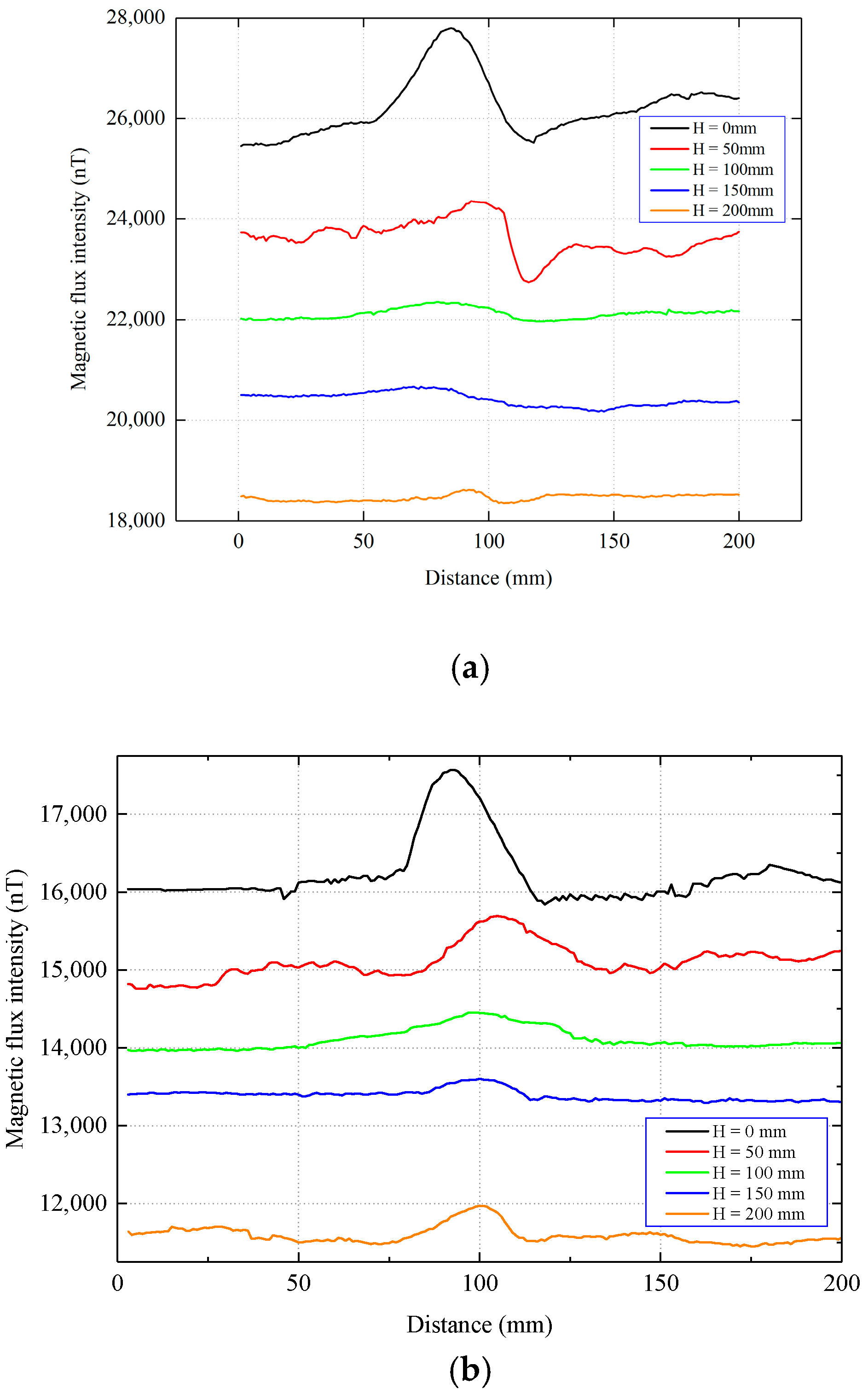 Sensors 22 06065 g011