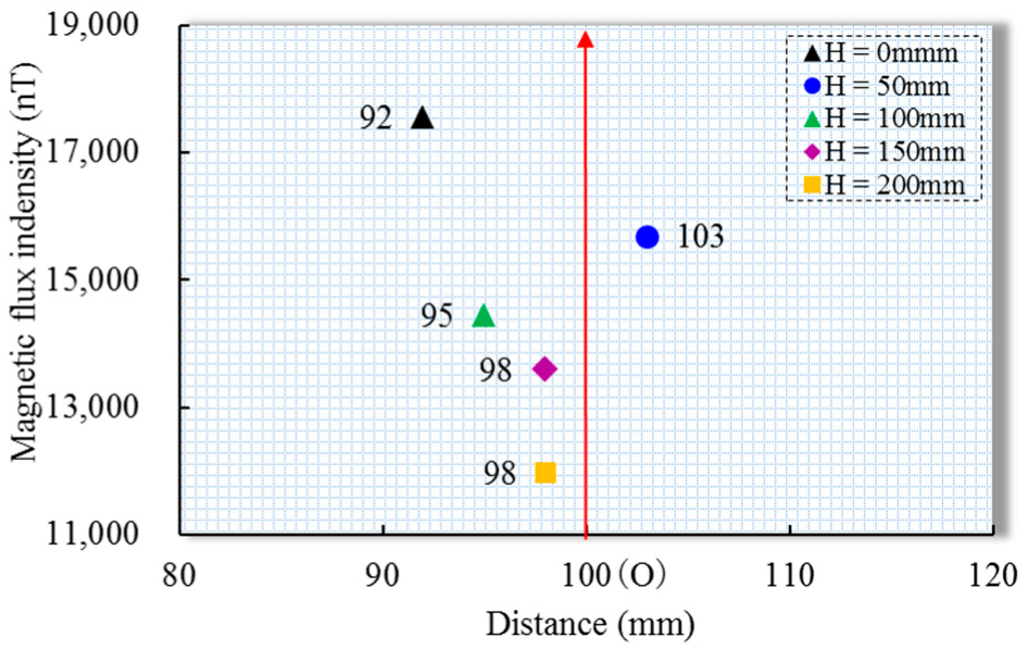 Sensors 22 06065 g012