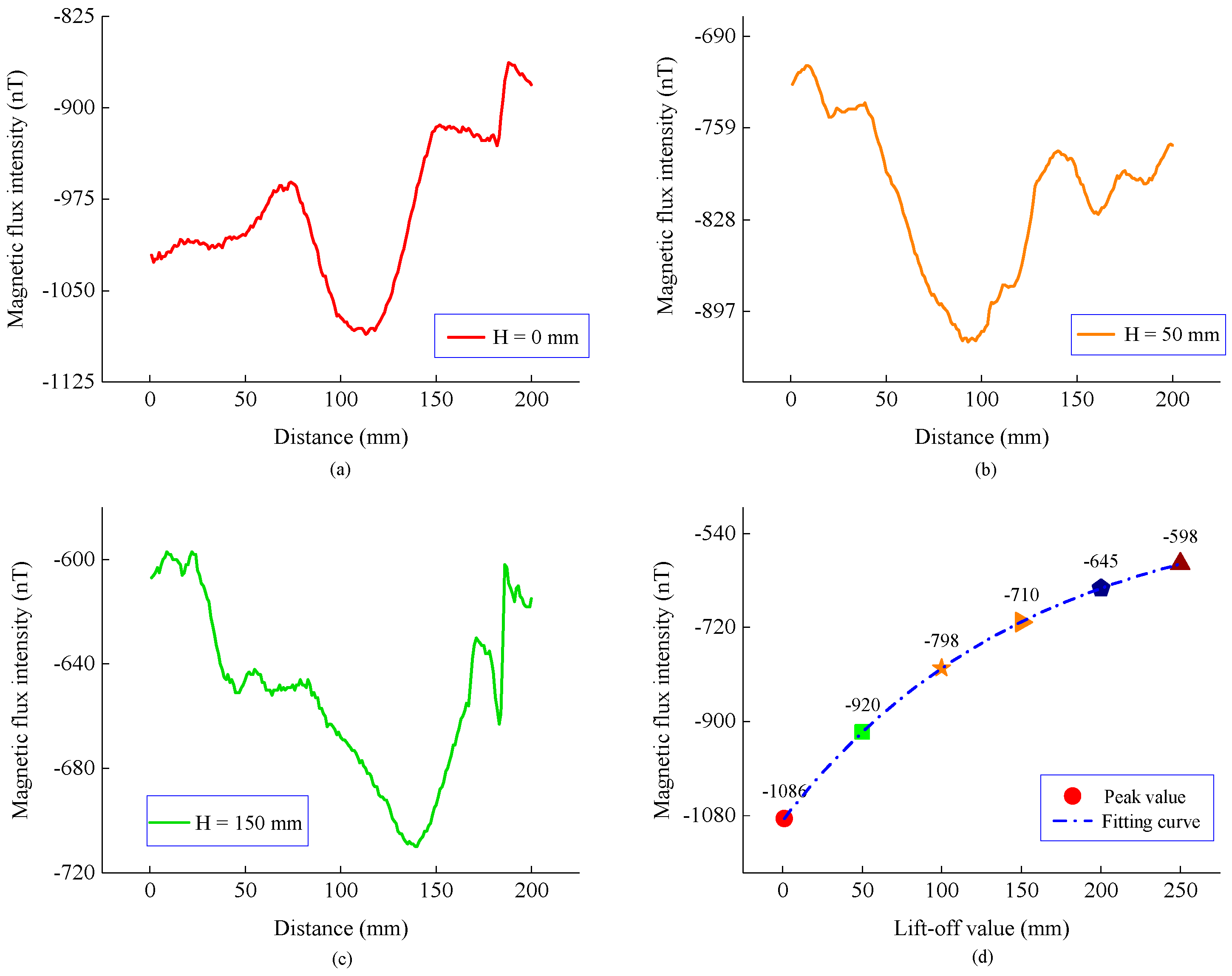 Sensors 22 06065 g014