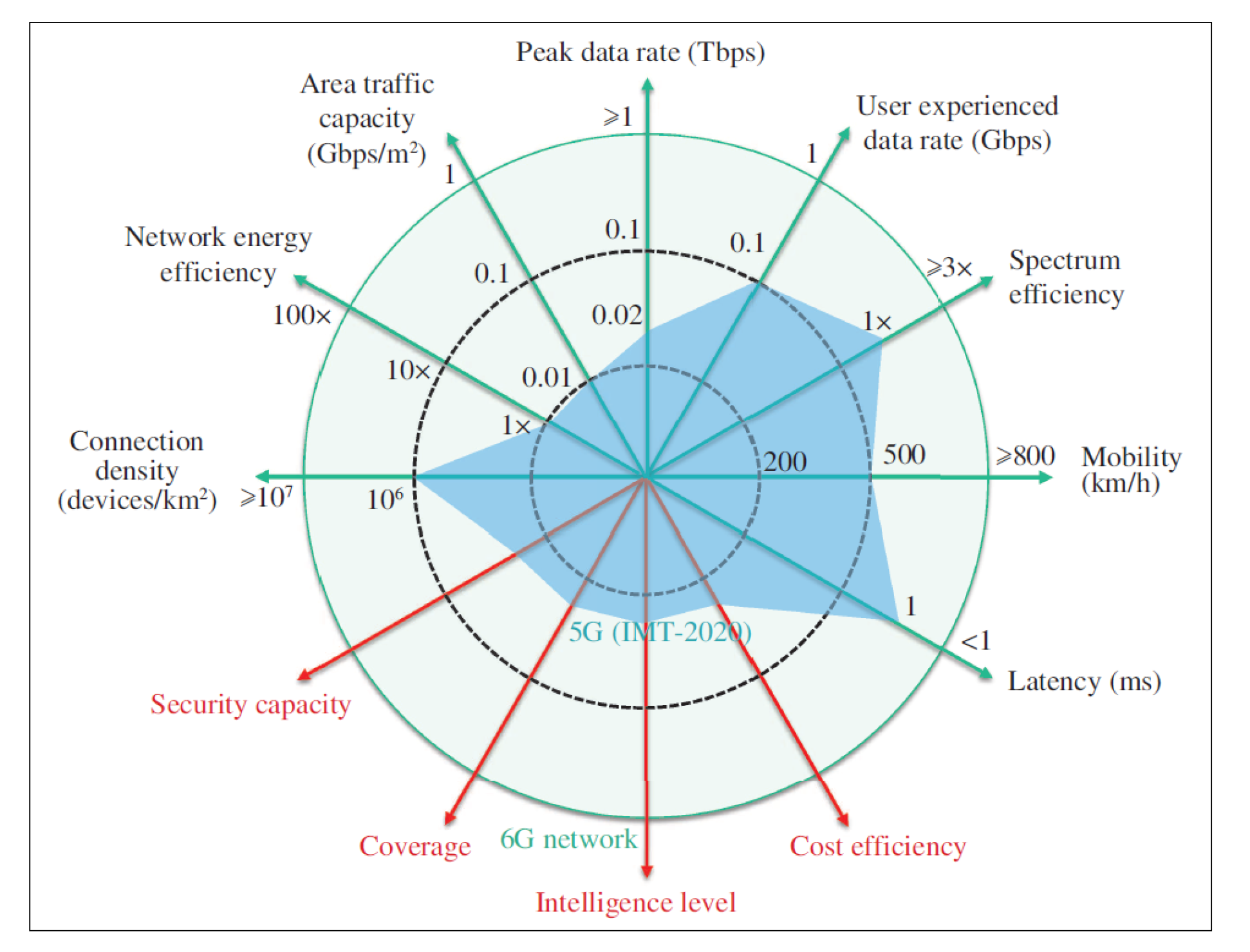 Sensors 22 06066 g001