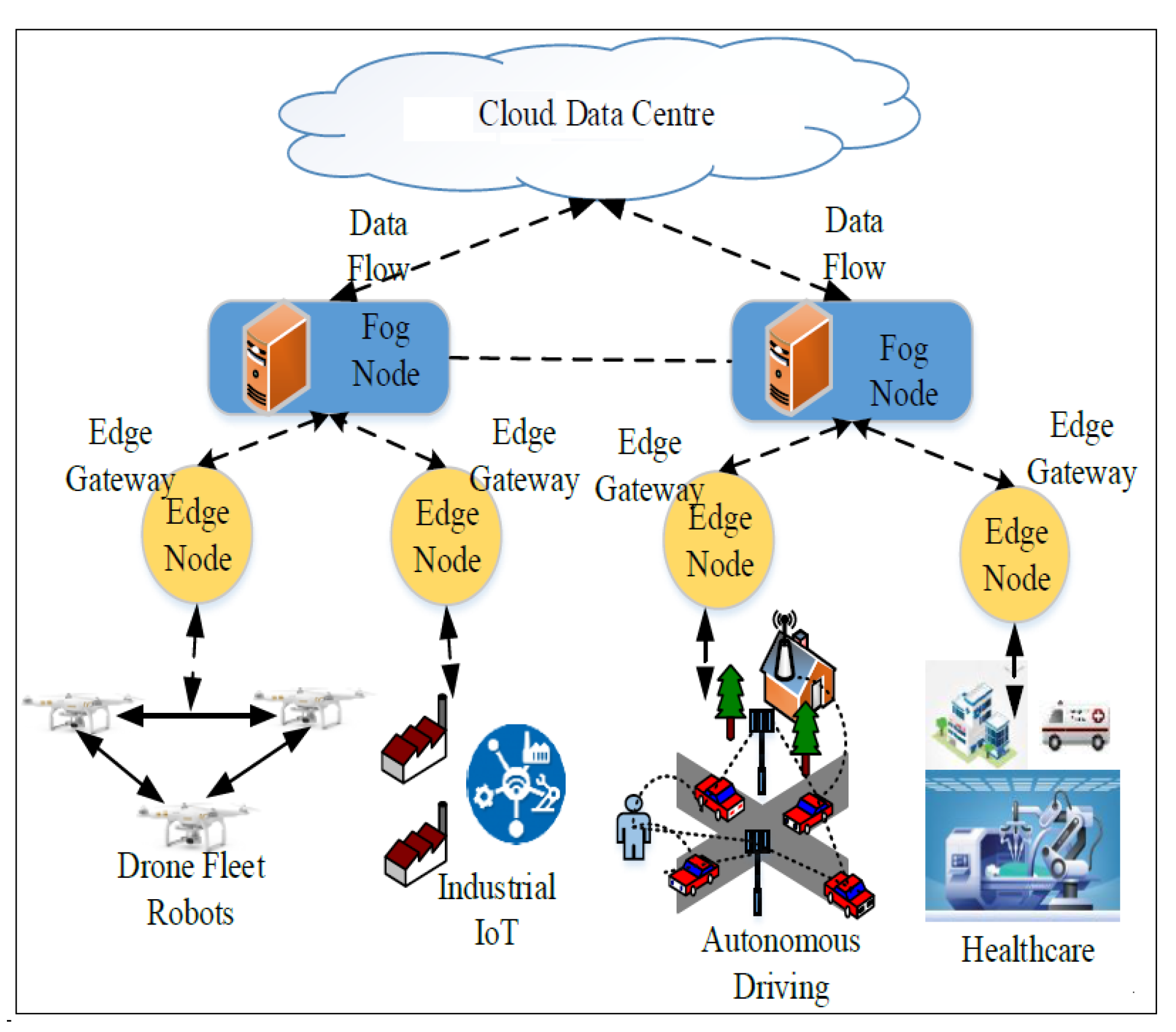 Sensors 22 06066 g002