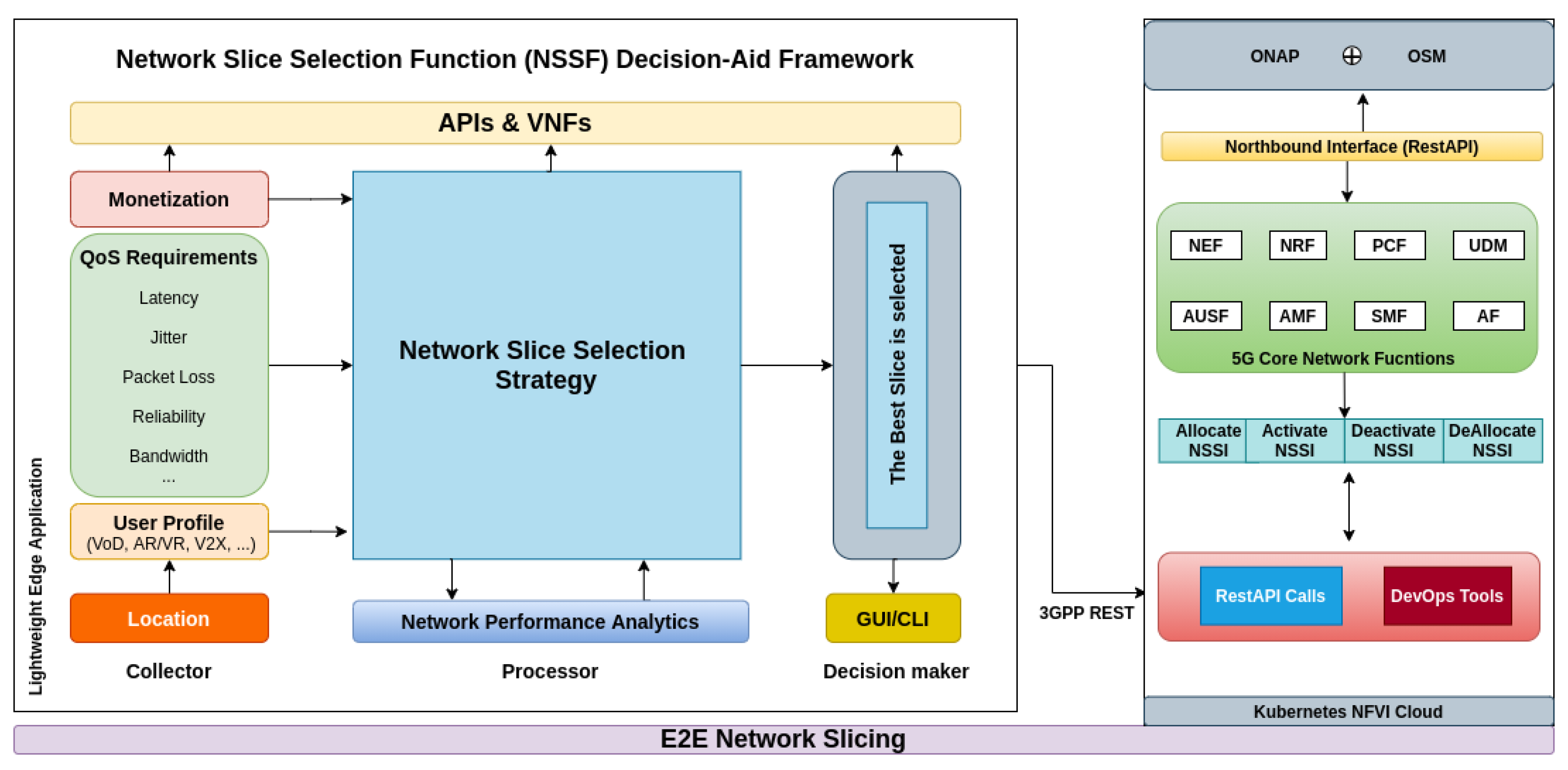 Sensors 22 06066 g003