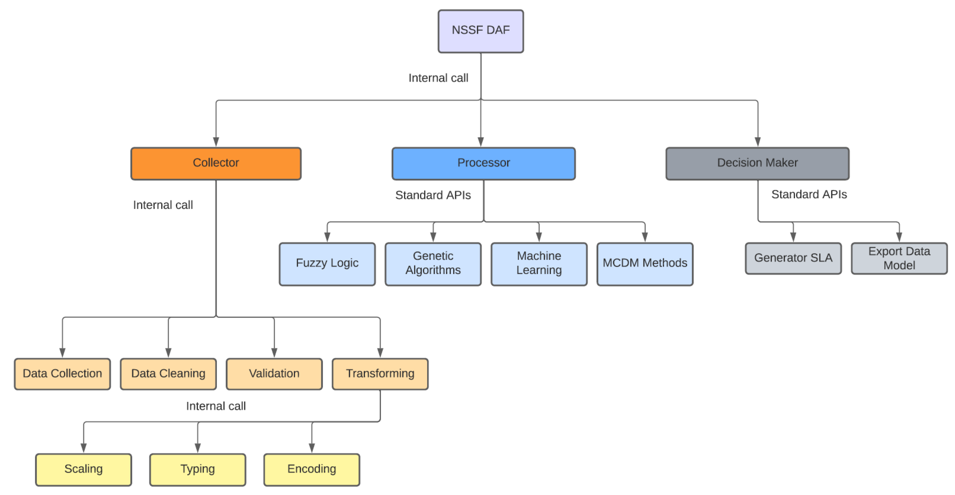 Sensors 22 06066 g004