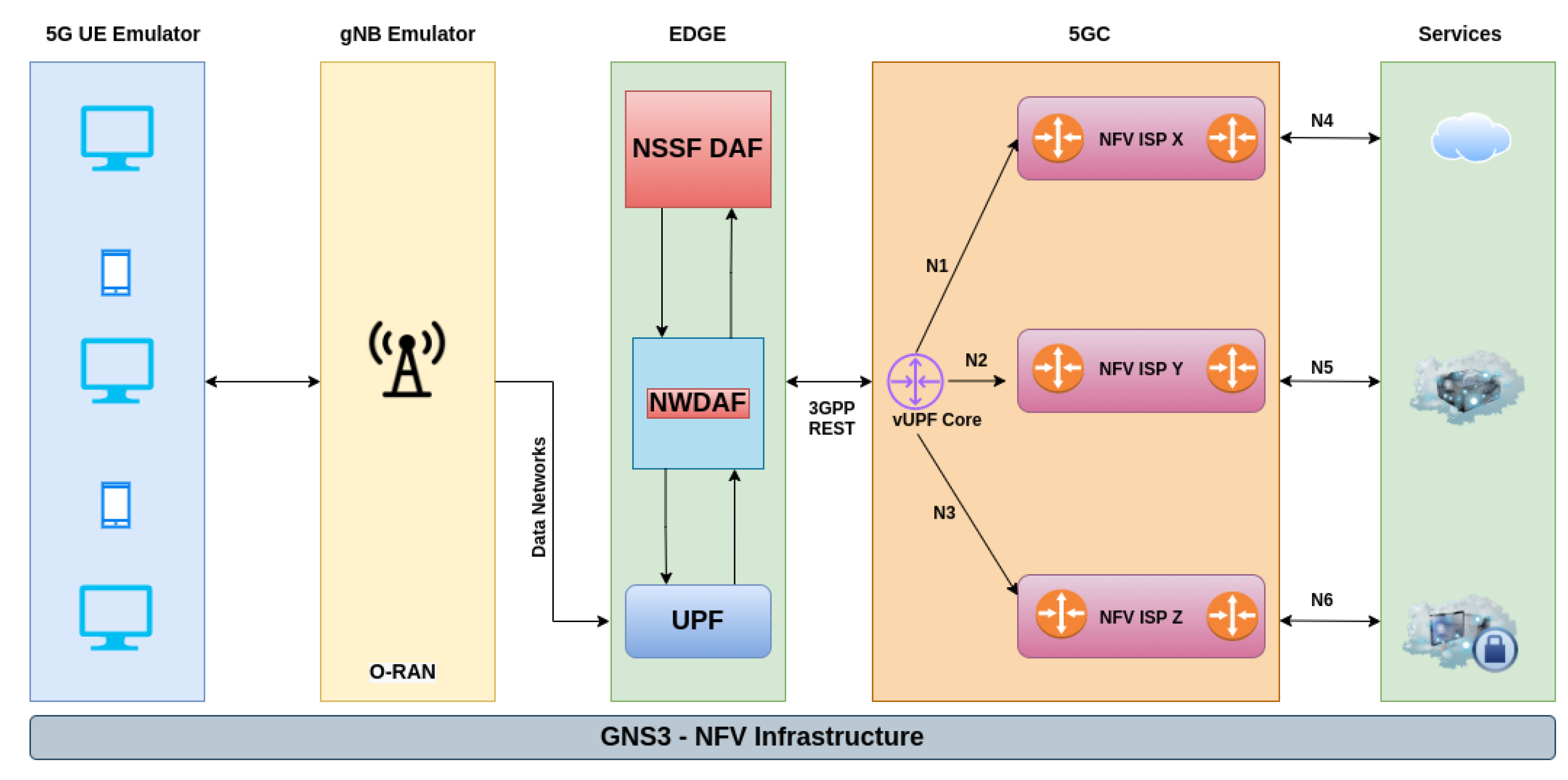 Sensors 22 06066 g006