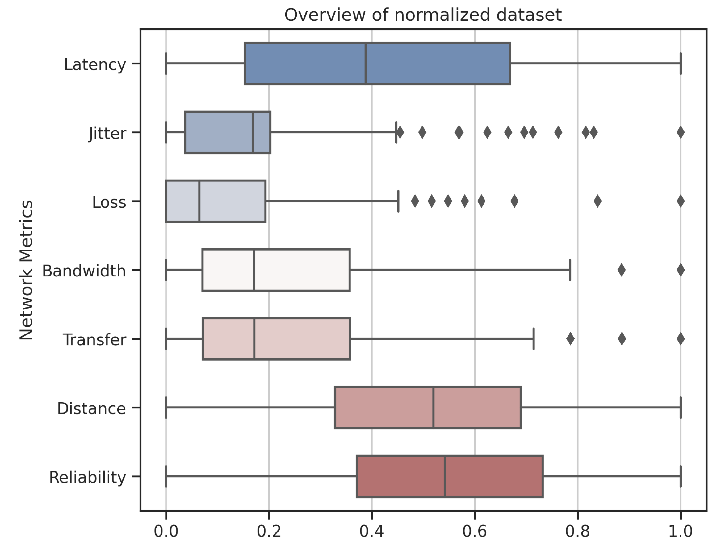 Sensors 22 06066 g007