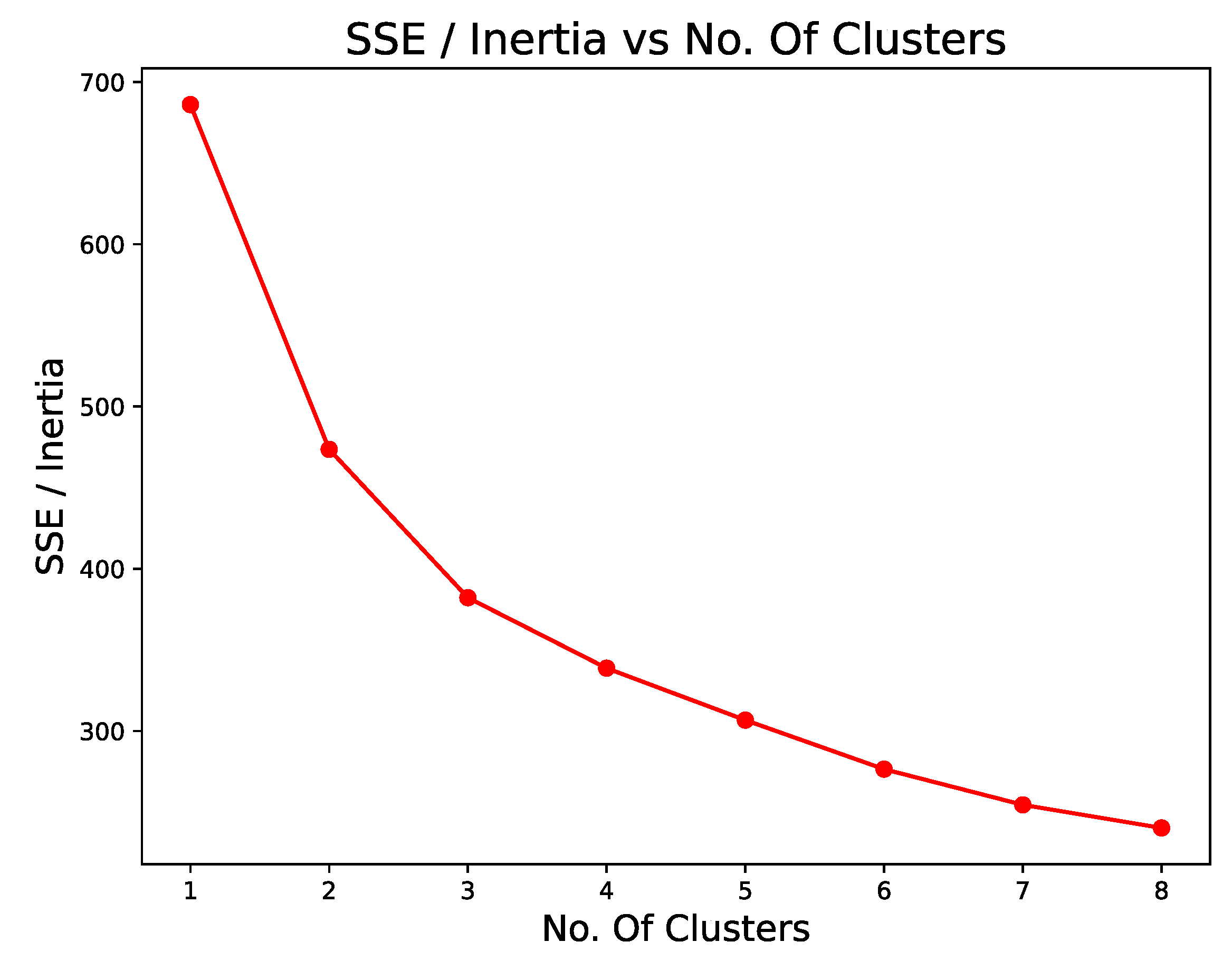 Sensors 22 06066 g008