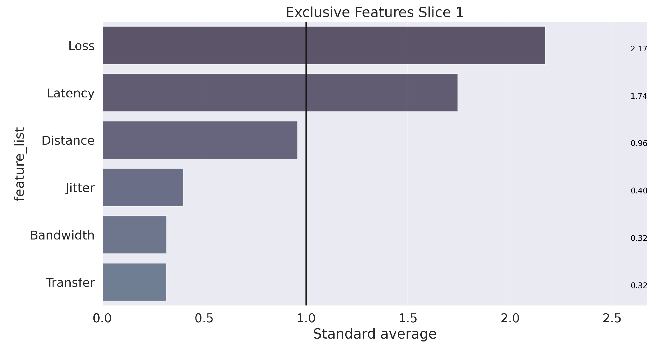 Sensors 22 06066 g009