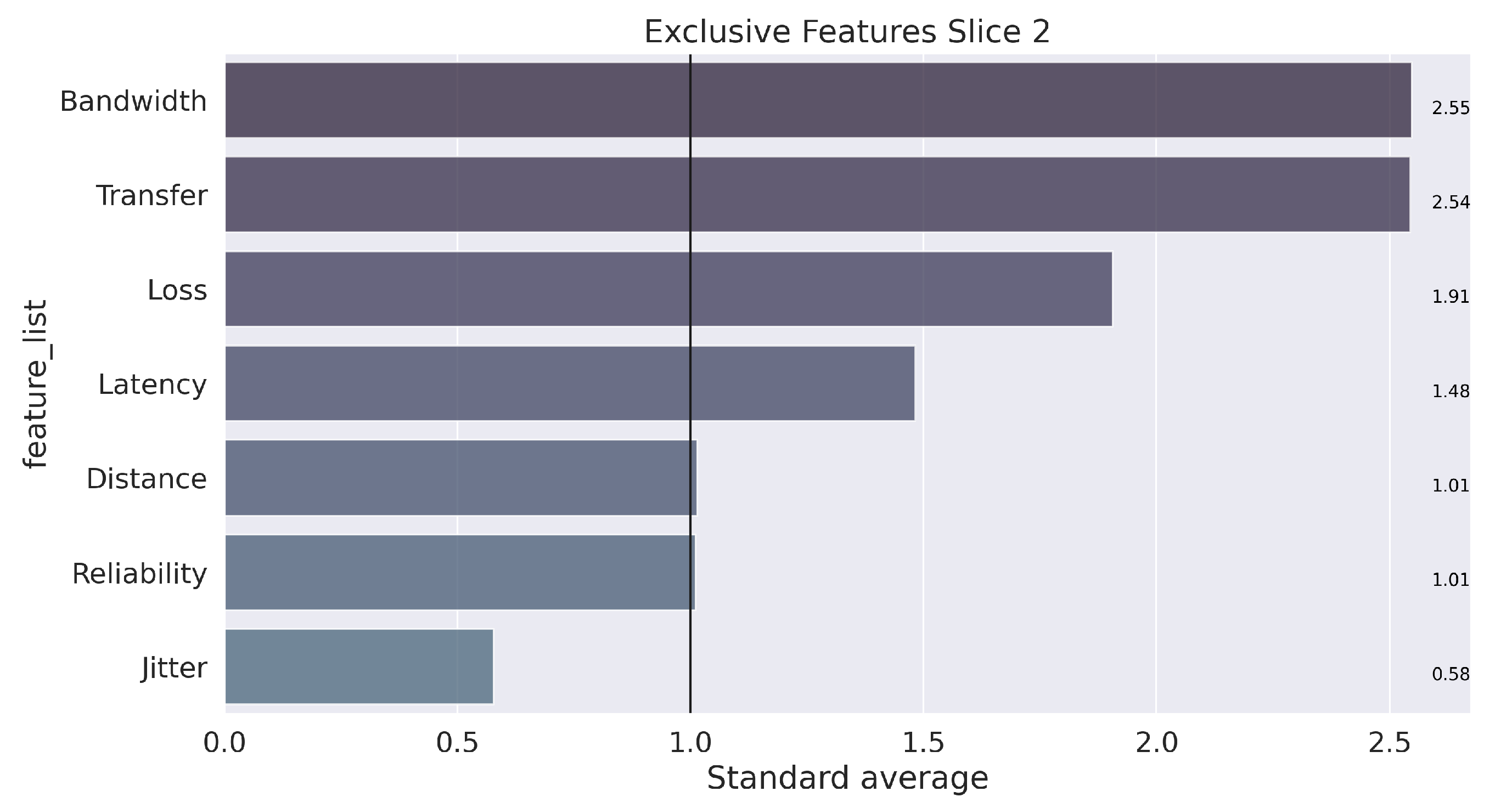 Sensors 22 06066 g010