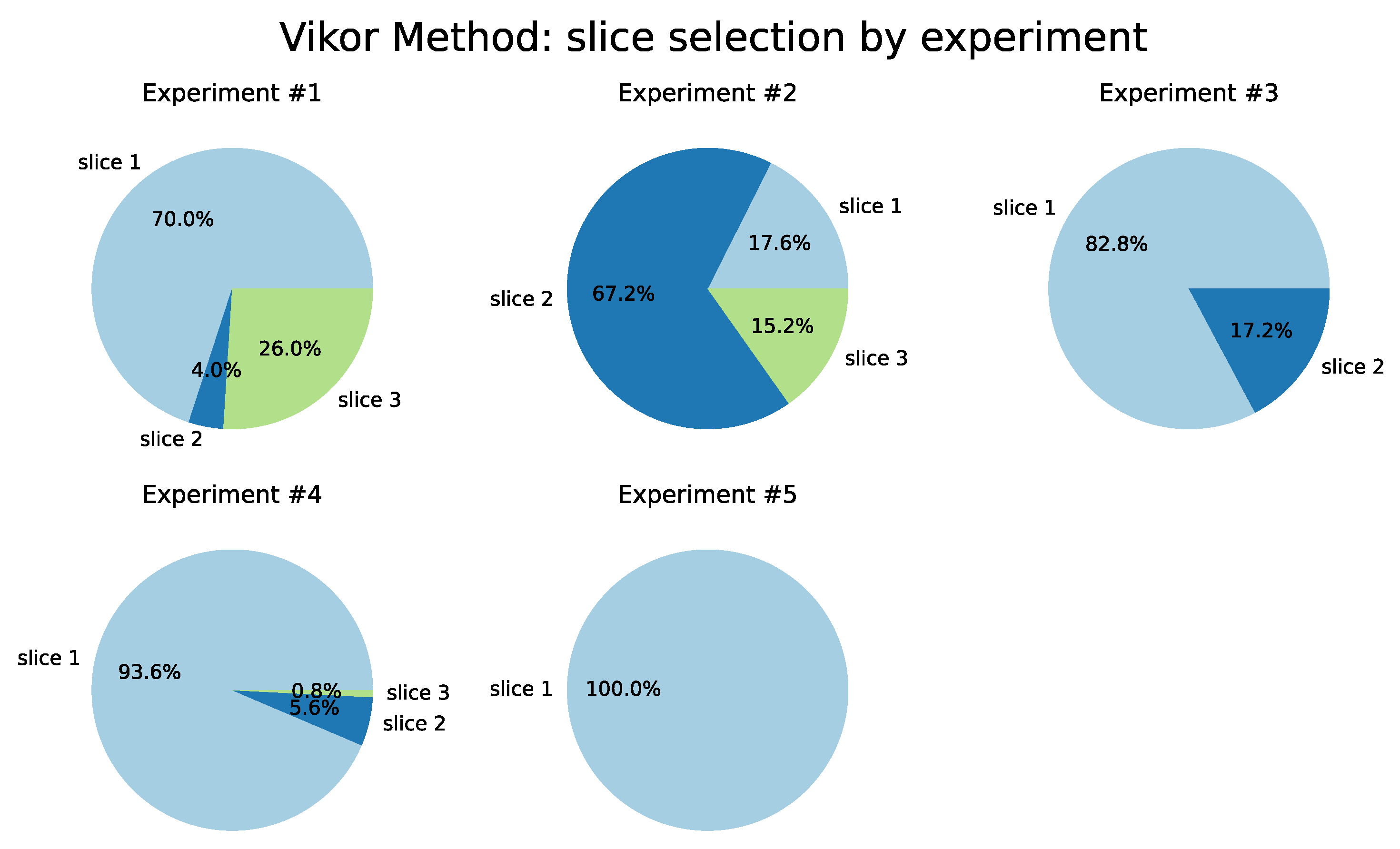 Sensors 22 06066 g012