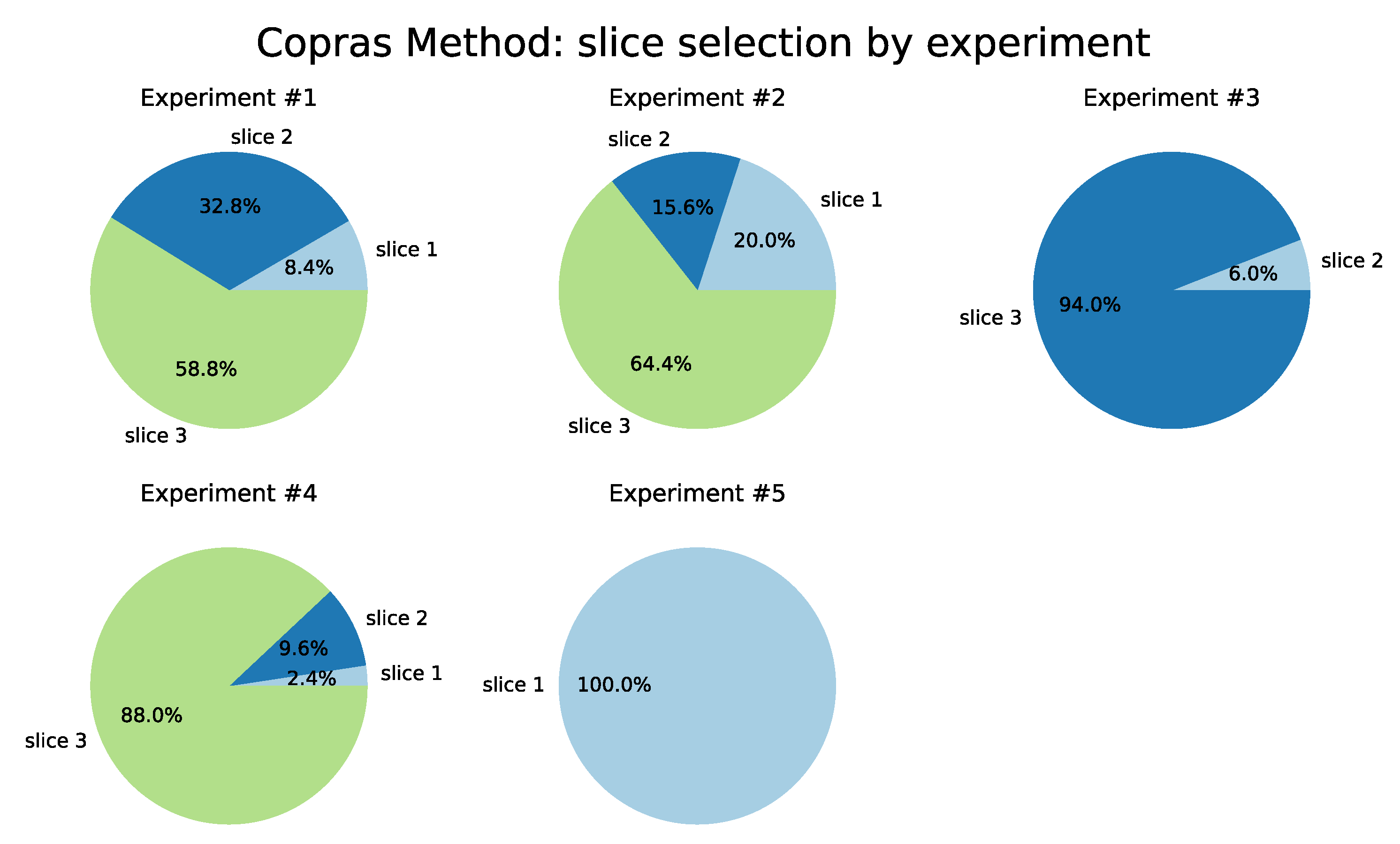 Sensors 22 06066 g013