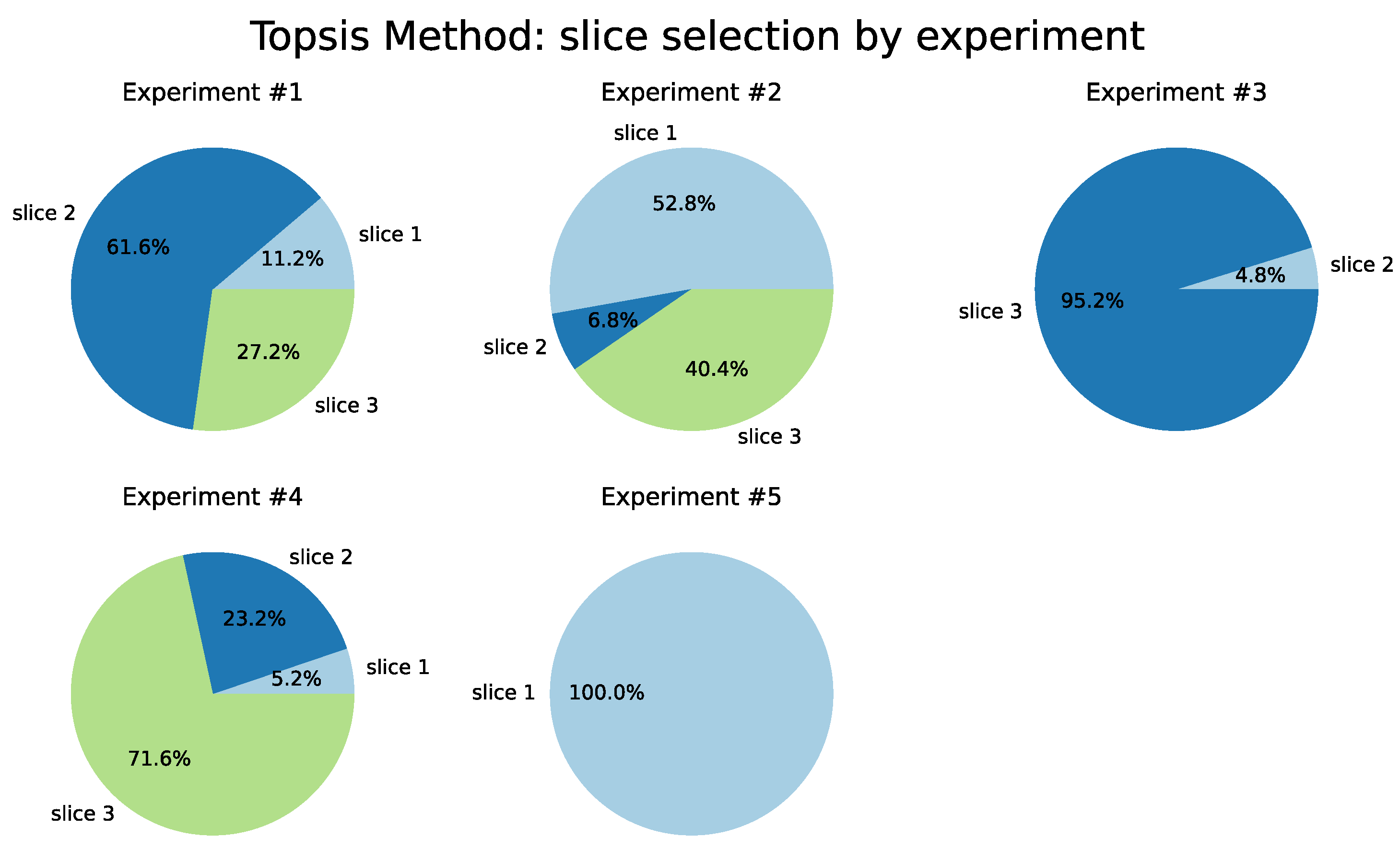 Sensors 22 06066 g014