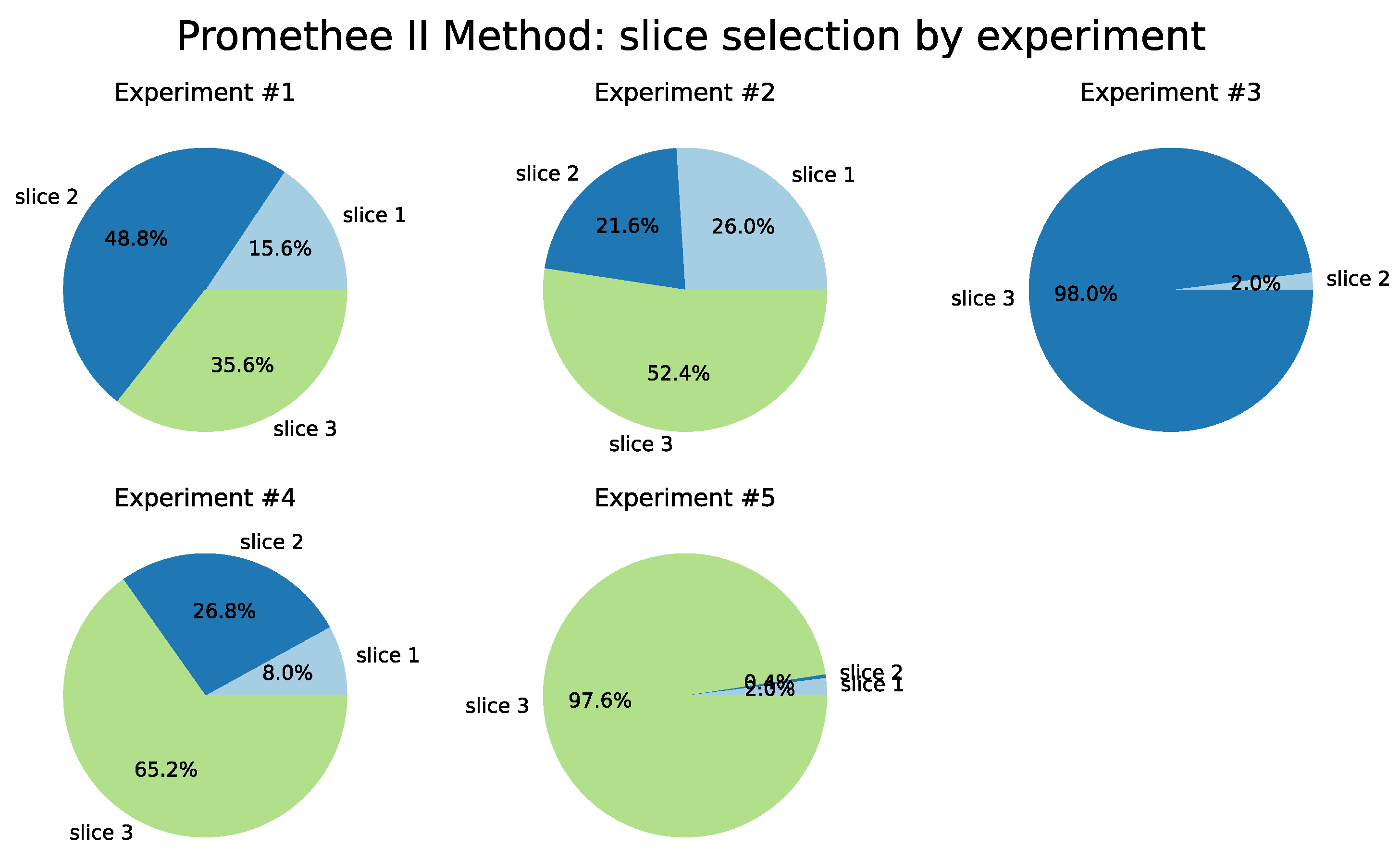 Sensors 22 06066 g015