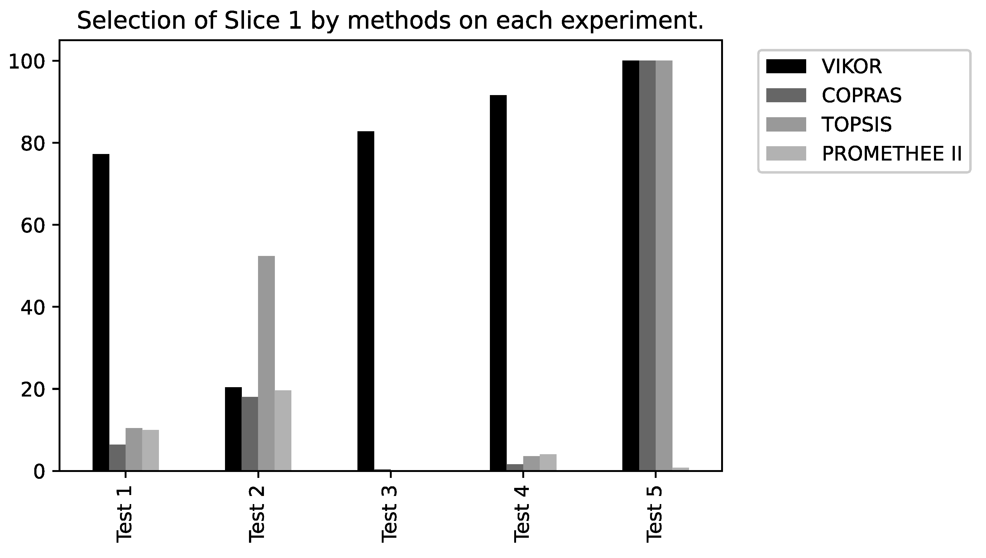 Sensors 22 06066 g016
