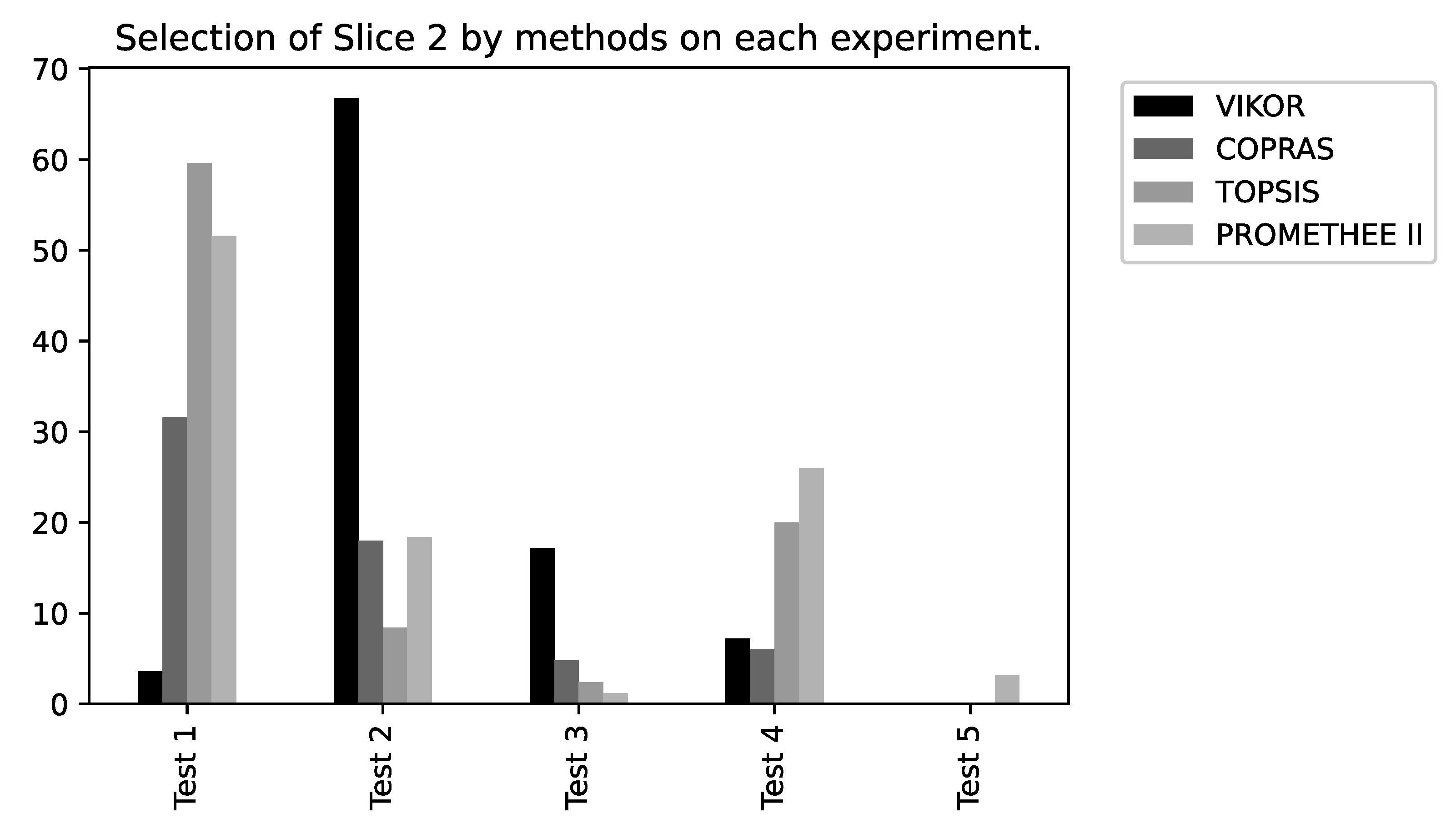 Sensors 22 06066 g017