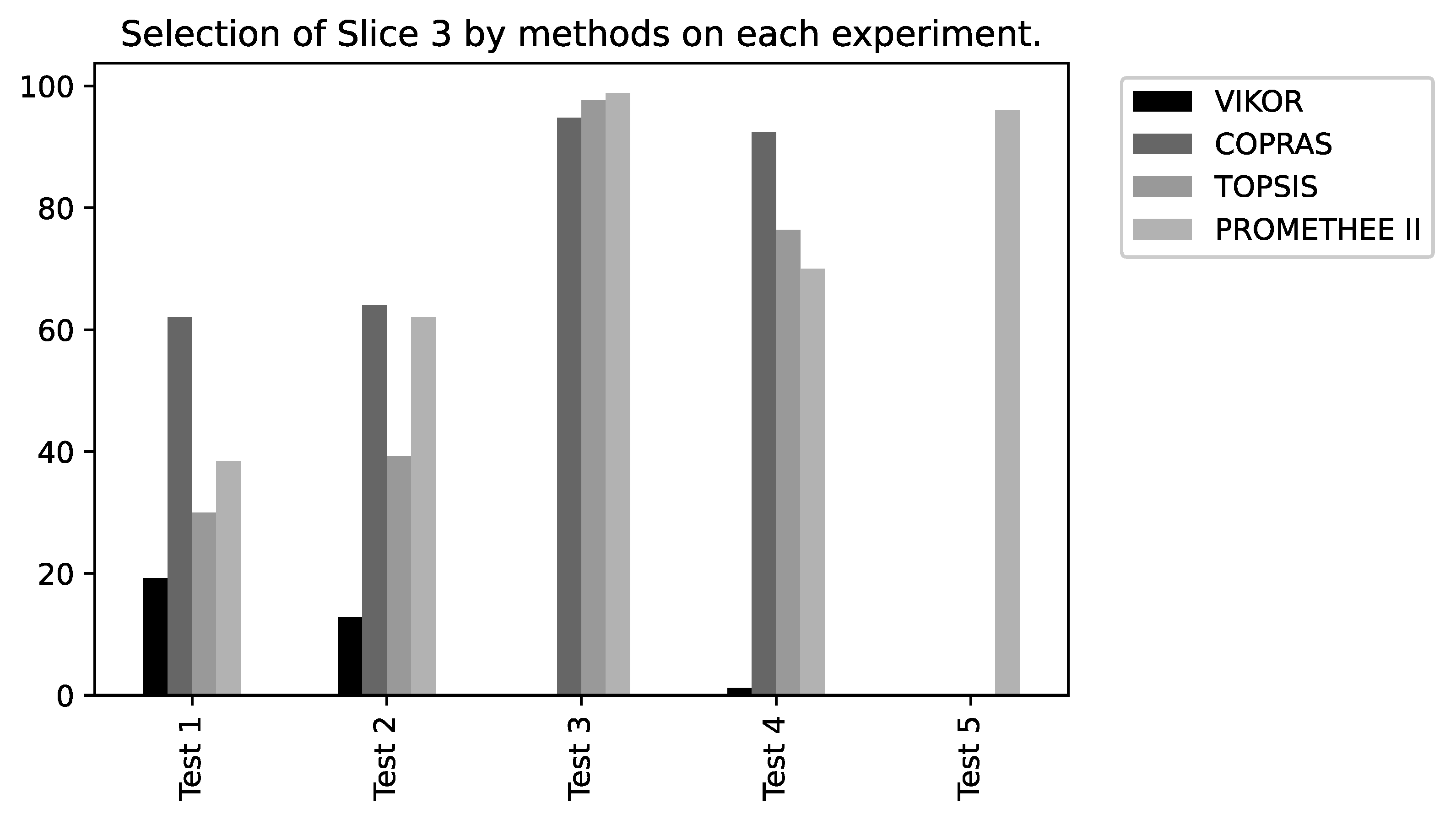 Sensors 22 06066 g018