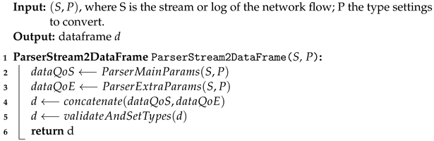 Sensors 22 06066 i001