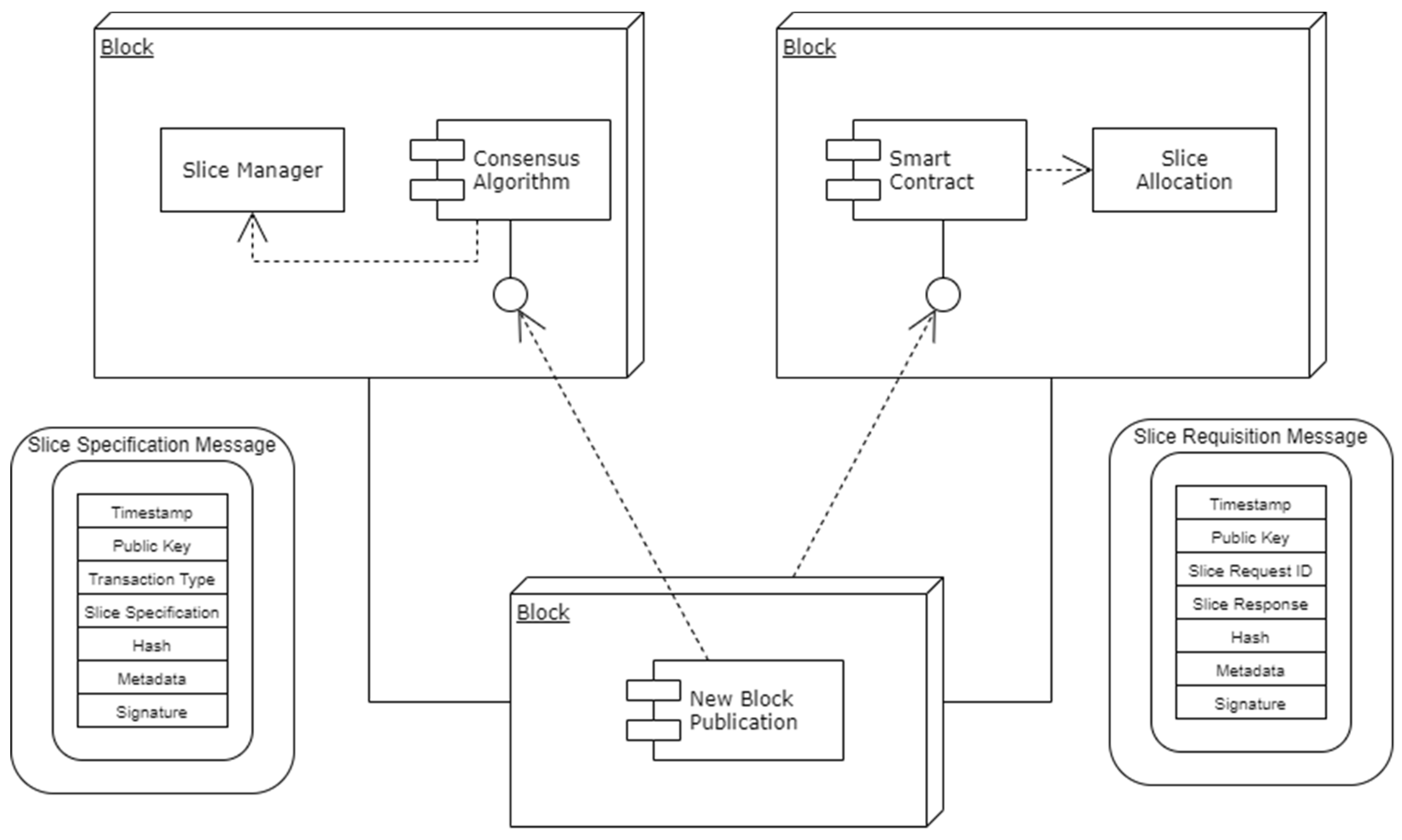 Sensors 22 06068 g004