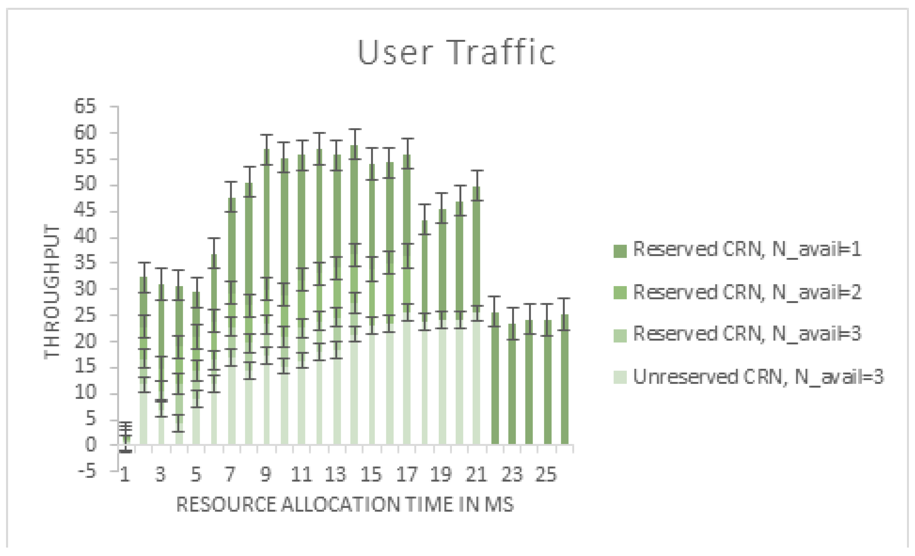 Sensors 22 06068 g006