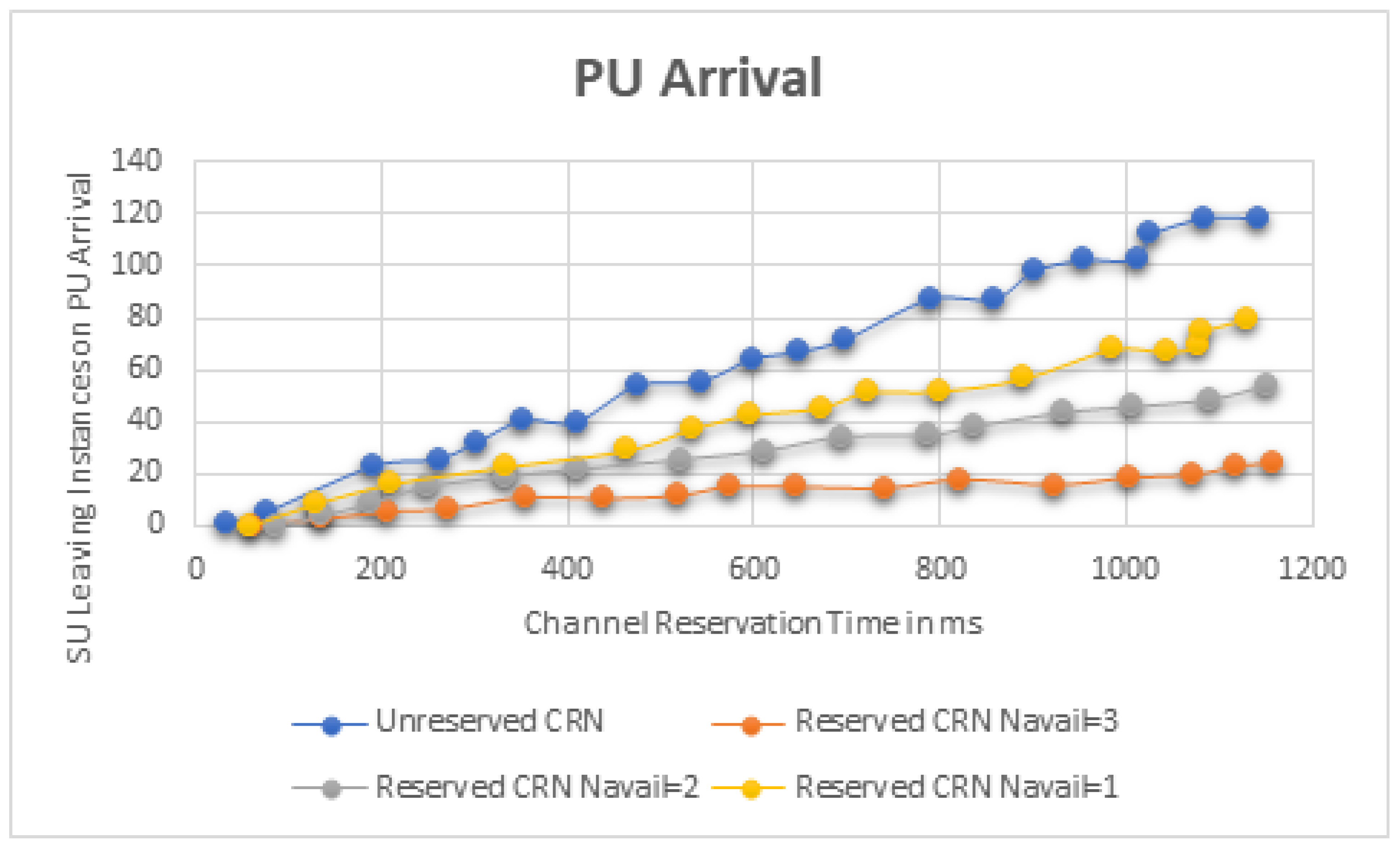 Sensors 22 06068 g007