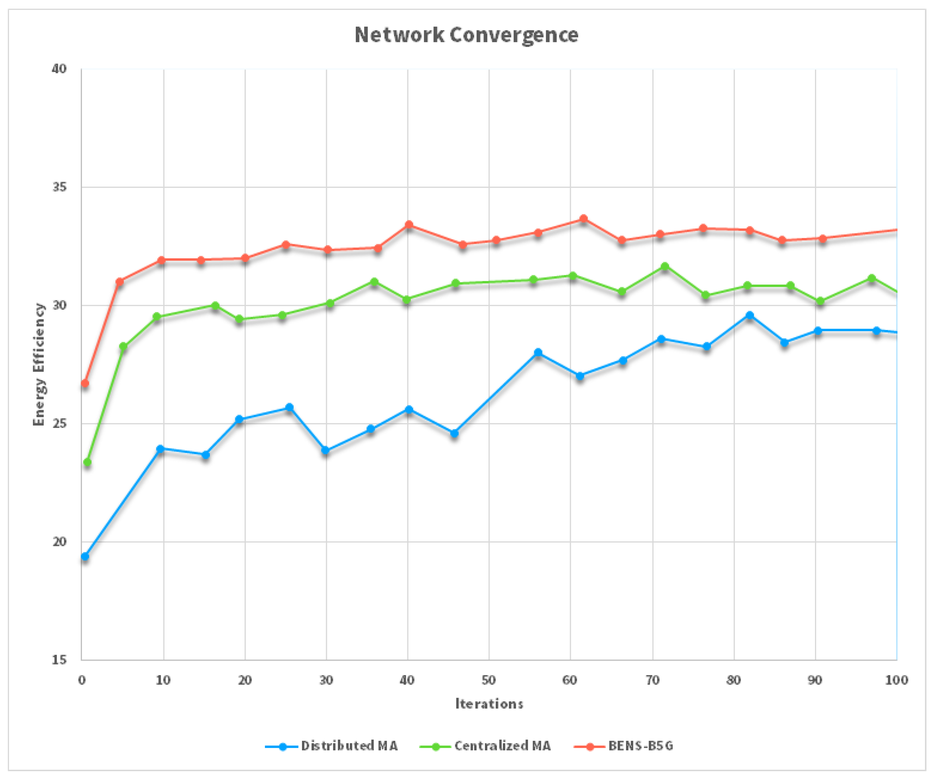 Sensors 22 06068 g008