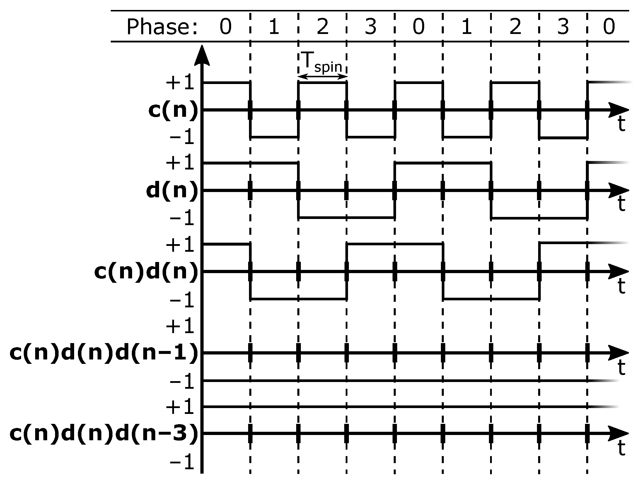 Sensors 22 06069 g002