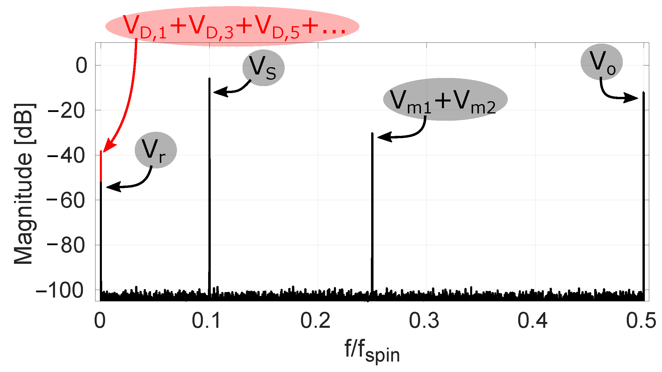 Sensors 22 06069 g003