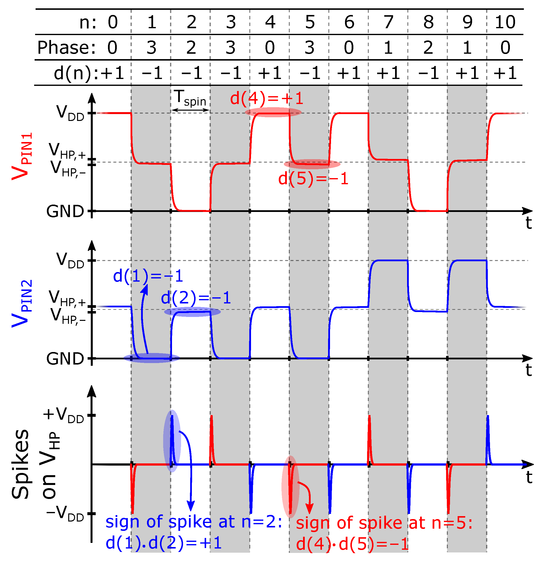 Sensors 22 06069 g004