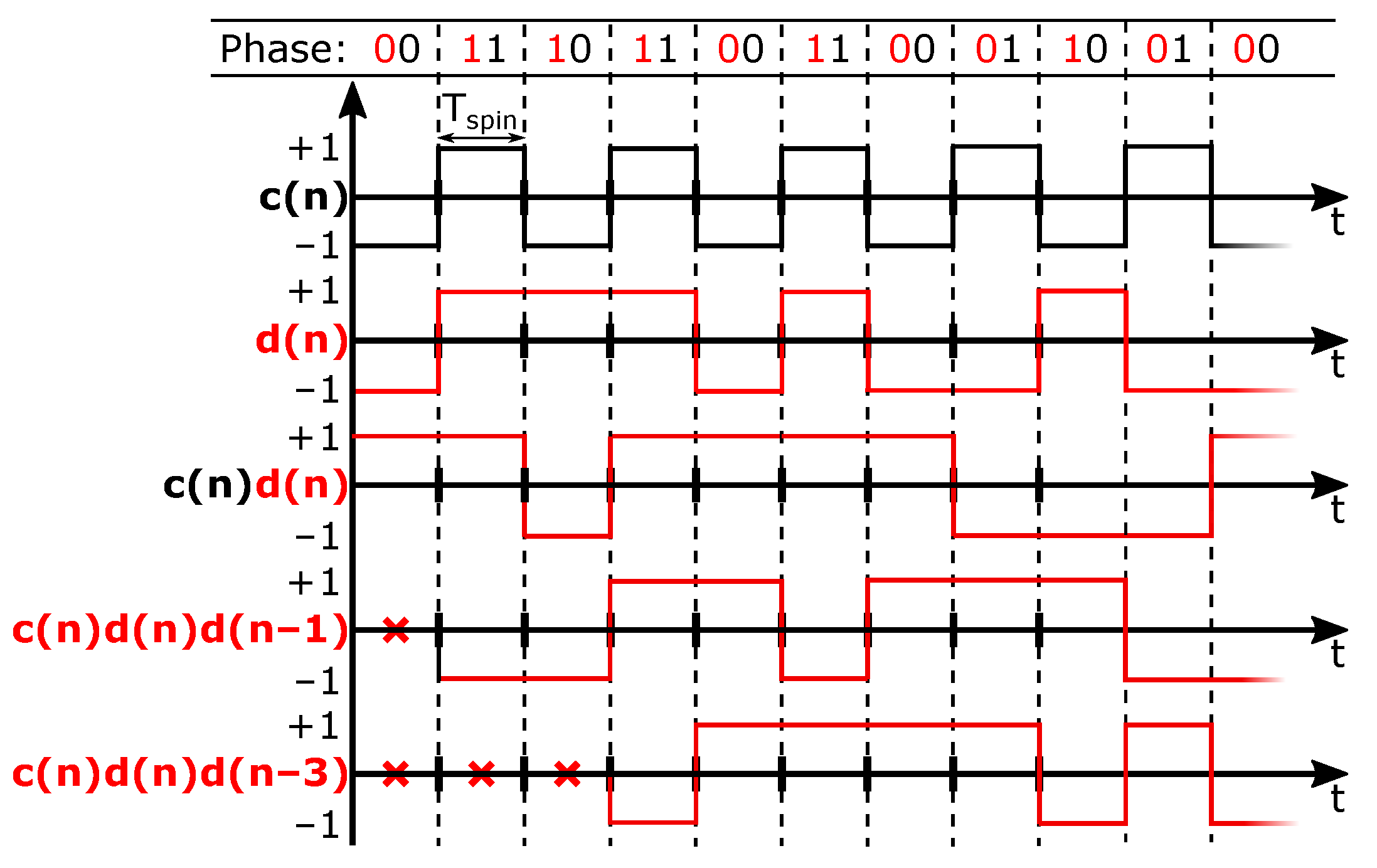 Sensors 22 06069 g005